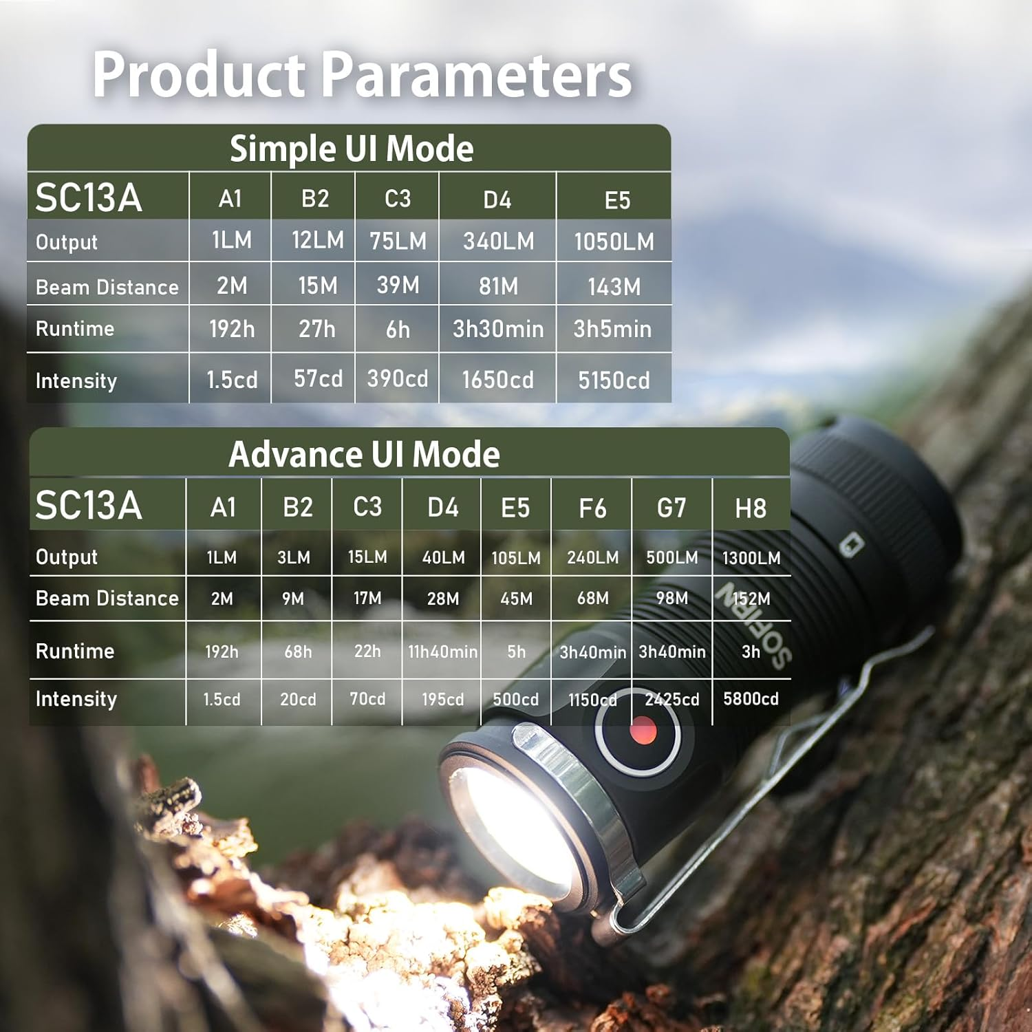 Sofirn SC13A Torch Rechargeable, 1300 Lumens Small Flashlights with Andril 2 UI, Pocket Mini Flash Light for Everyday Carry Camping Hiking image number 6