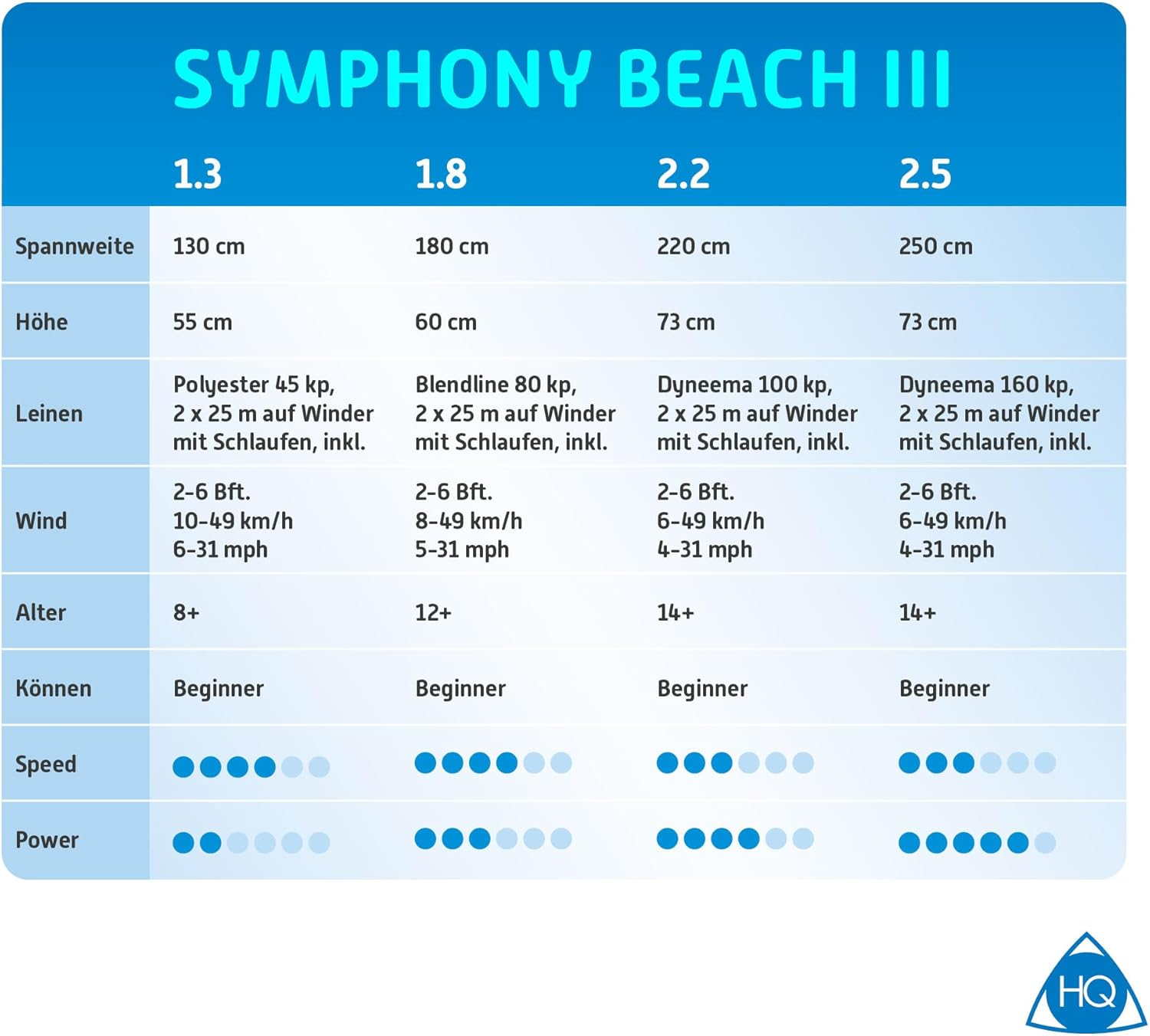 HQ Kites Symphony Beach III 1.3 Stunt Kite 51 Inch Dual - Line Sport Kite, Color: Rainbow - Active Outdoor Fun for Ages 8 and Up