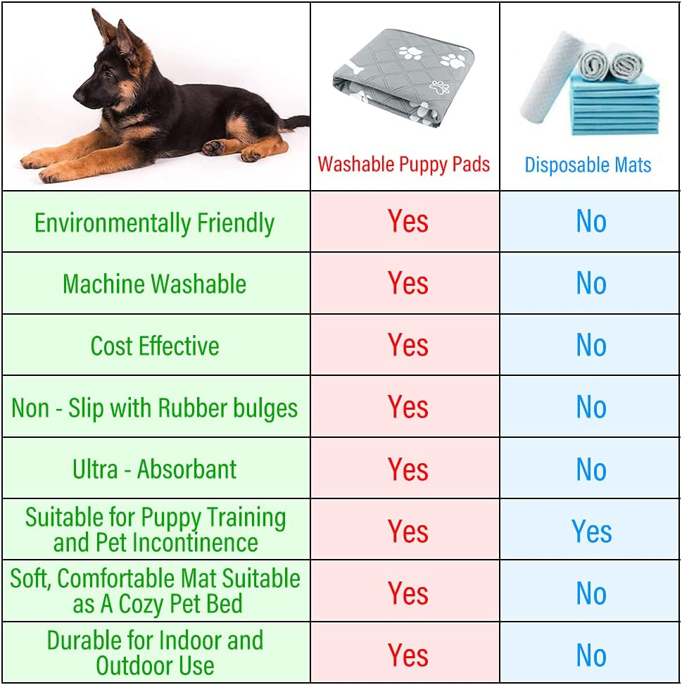 Plutus Pet Washable Pee Pads for Dogs, 2 Pack, Non-Slip Dog Pads with Heavy Absorbency, Reusable Training Pads, Waterproof Mat for Whelping, Playpen, Crate, Kennel and Outdoors, 100X90 Cm