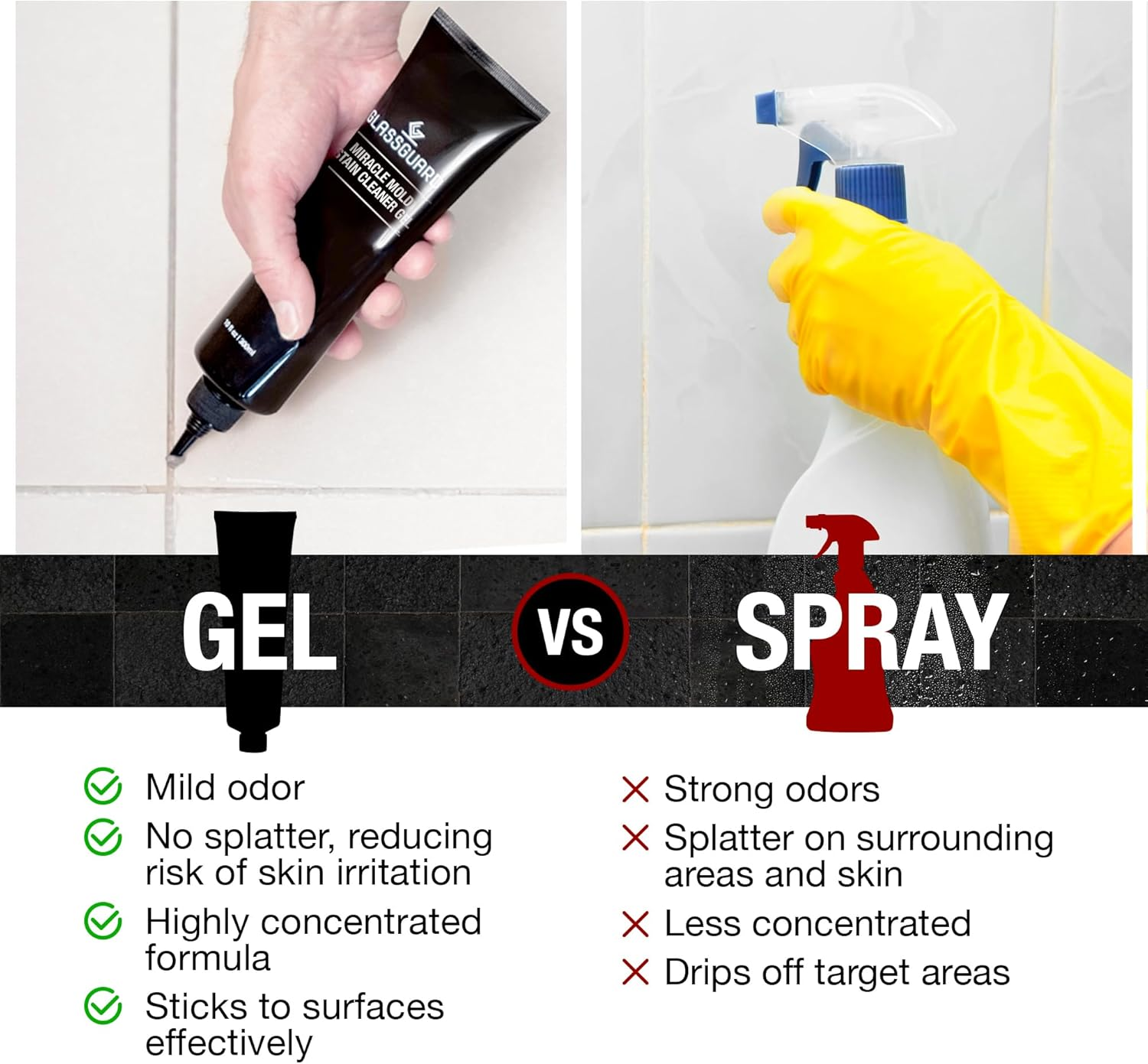 GLASSGUARD Mould Remover Gel for Bathroom, Kitchen, Windows, Grout & Sealant (Pack of 1) | 300Ml