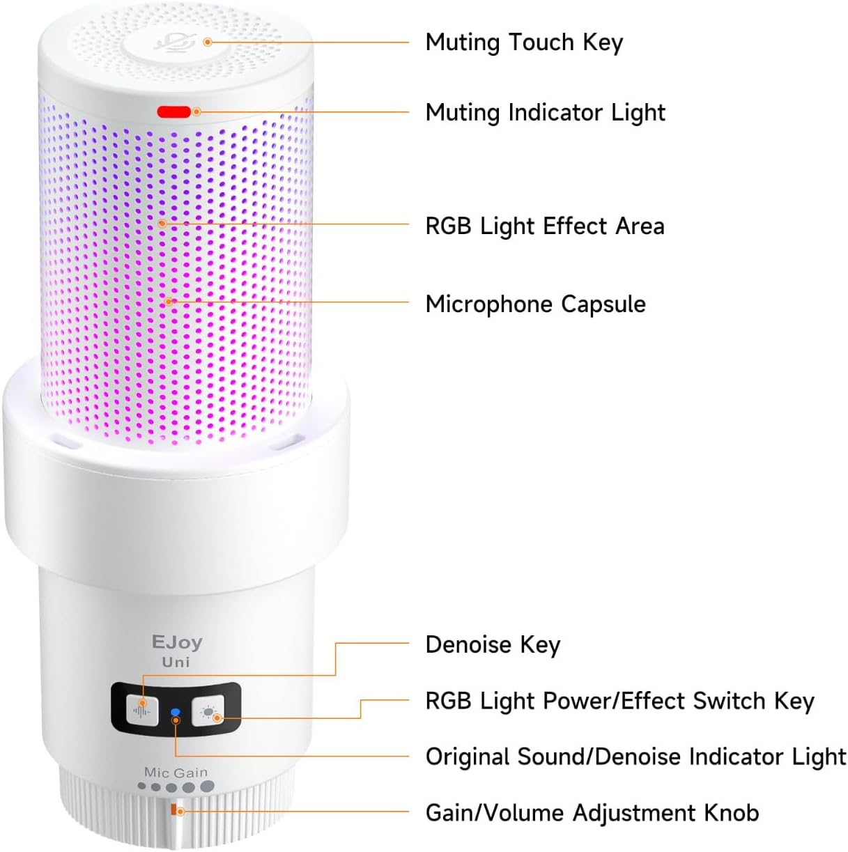 Comica Ejoy Uni a USB Microphone for Computer and Smartphone,Rgb Cardioid Condenser Gaming Mic for Podcasting,Streaming,Recording,Music Creation,With Boom Arm Stand-White image number 2