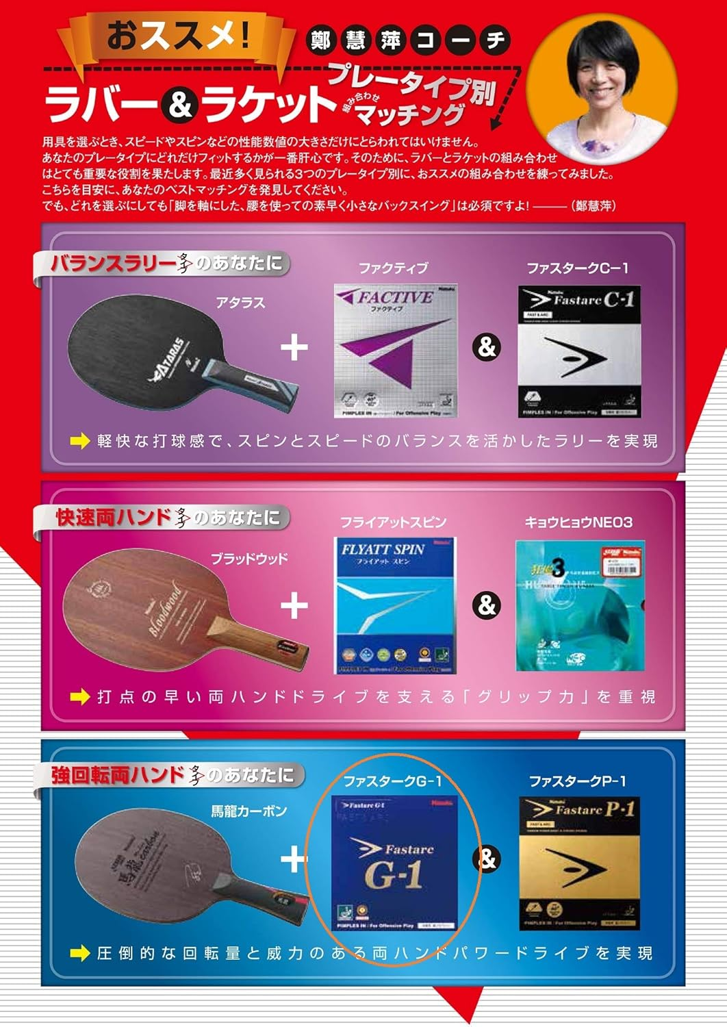 Nittaku Fastarc G-1 Table Tennis Rubber image number 3