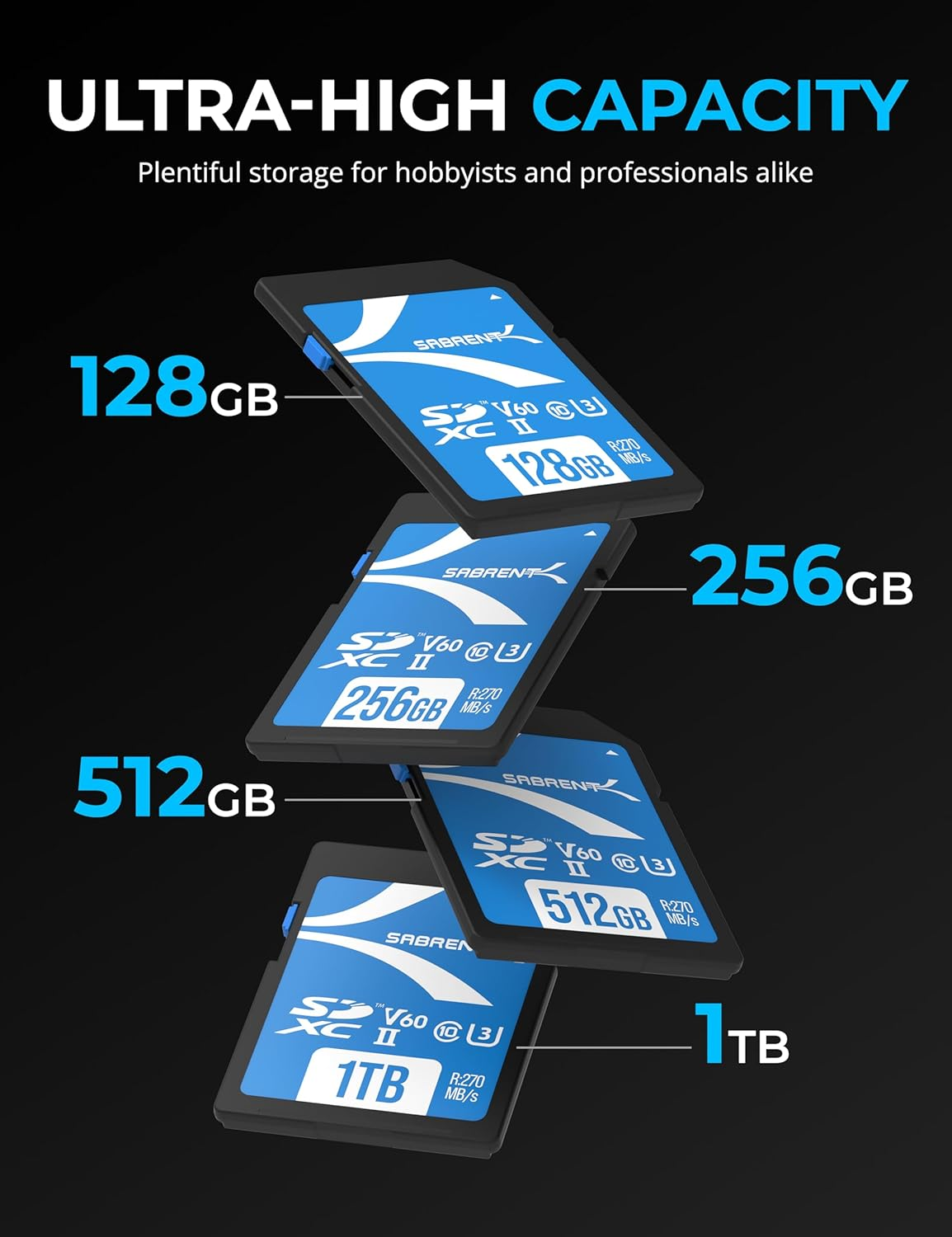 SABRENT Rocket V60 1TB SD UHS-II Memory Card R270Mb/S W170Mb/S (SD-TL60-1TB)