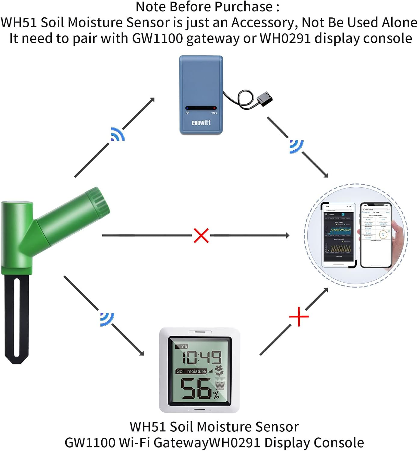 ECOWITT WH0291 Soil Moisture Tester Plant Soil Moisture Sensor Meter with Digital LCD Display, 433 Mhz image number 5