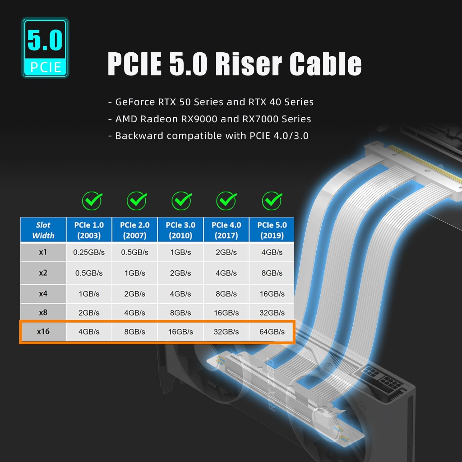 GLOTRENDS 200Mm Pcie 5.0 Riser Cable for RTX5090 RTX4090 RX9070 RX7900, Compatible with Pcie 5.0/4.0 Gpus, 90 Degree Right Angle for Vertical GPU Mount image number 2