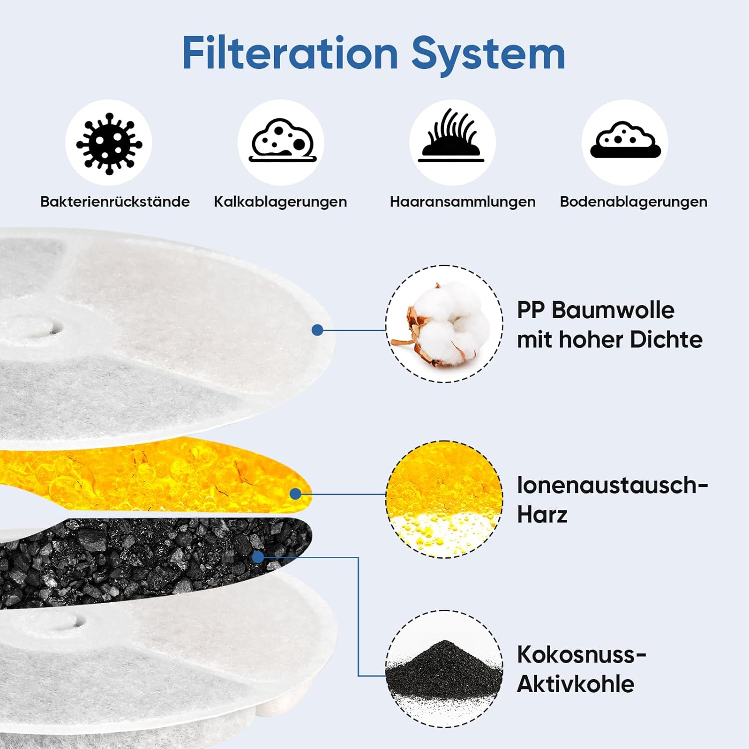 Herboom Pack of 28 Cat Fountain Filter Unit 3.0 with 1 Cleaning Brush, Drinking Fountain Filter Compatible with E Versweet Solo 2/Solo SE/3 Pro/2S/3 (14 Pieces Filters + 14 Pieces Sponge)