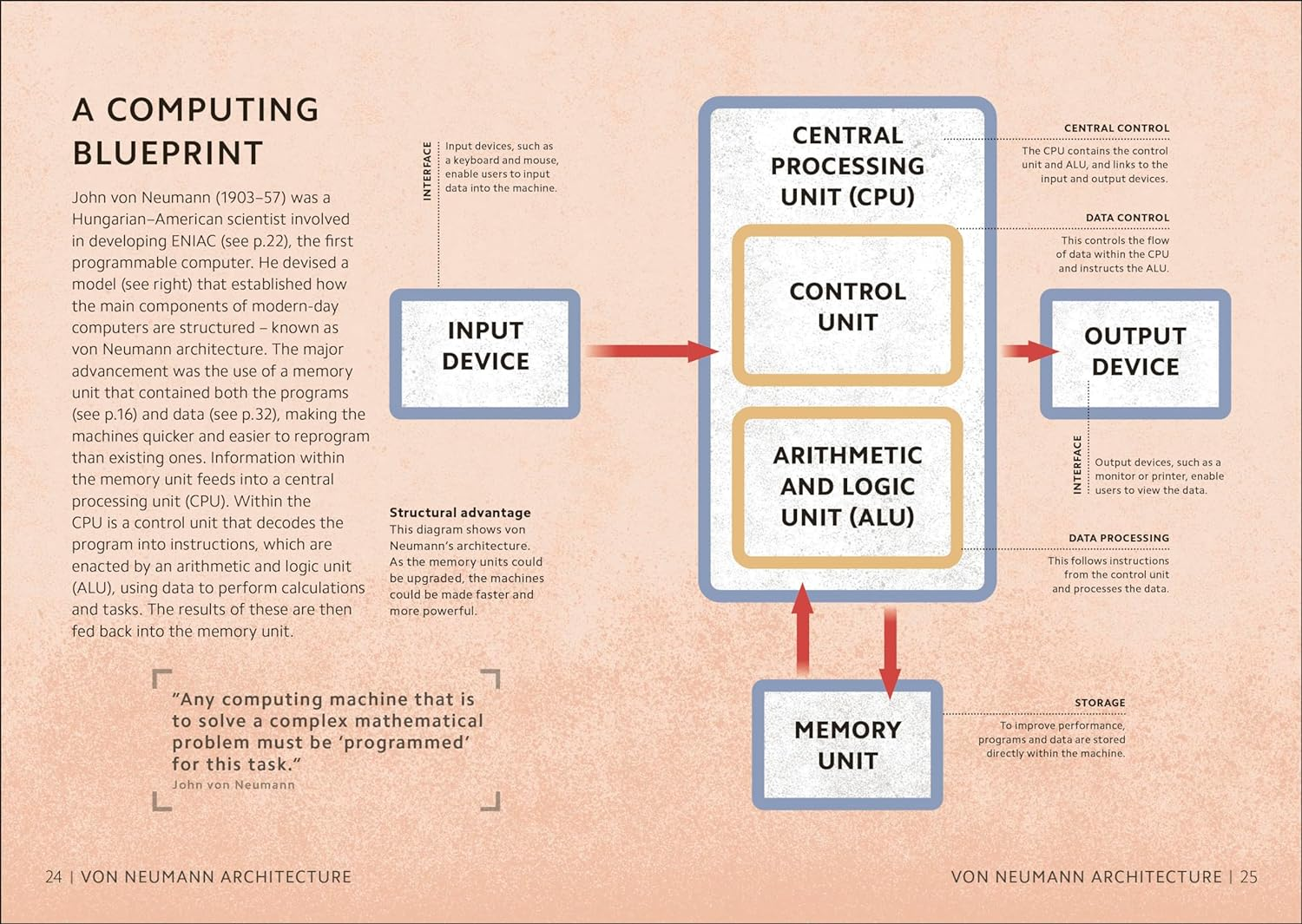Simply AI: Facts Made Fast image number 1