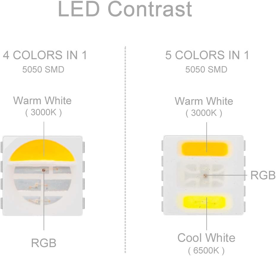 Btf-Lighting RGBCCT 5050 Rgbww(Rgb+Cool White+Warm White) 5 Colors in 1 LED Strip 5M 16.4Ft 60Leds/M Multi-Colored IP65 Silicone Coating Waterproof DC12V for Bedroom Kitchen Home Decoration