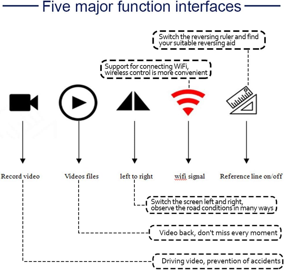 Polarlander 5V Car USB Wireless Wifi Blind Spot Front Rear Side View DVR Camera 1280 * 720 Wifi Car Camera for Iphone and Android by APP image number 6