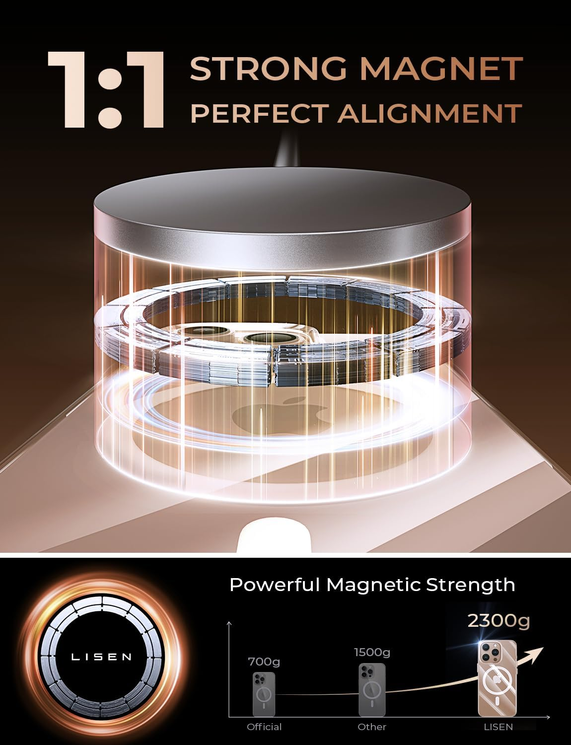 LISEN for Iphone 16 Pro Case, Compatible with Magsafe, Magnetic Phone Case 5X Military-Grade Protection Anti-Scratch Clear Back for Iphone 16 Pro 6.3-Inch image number 1