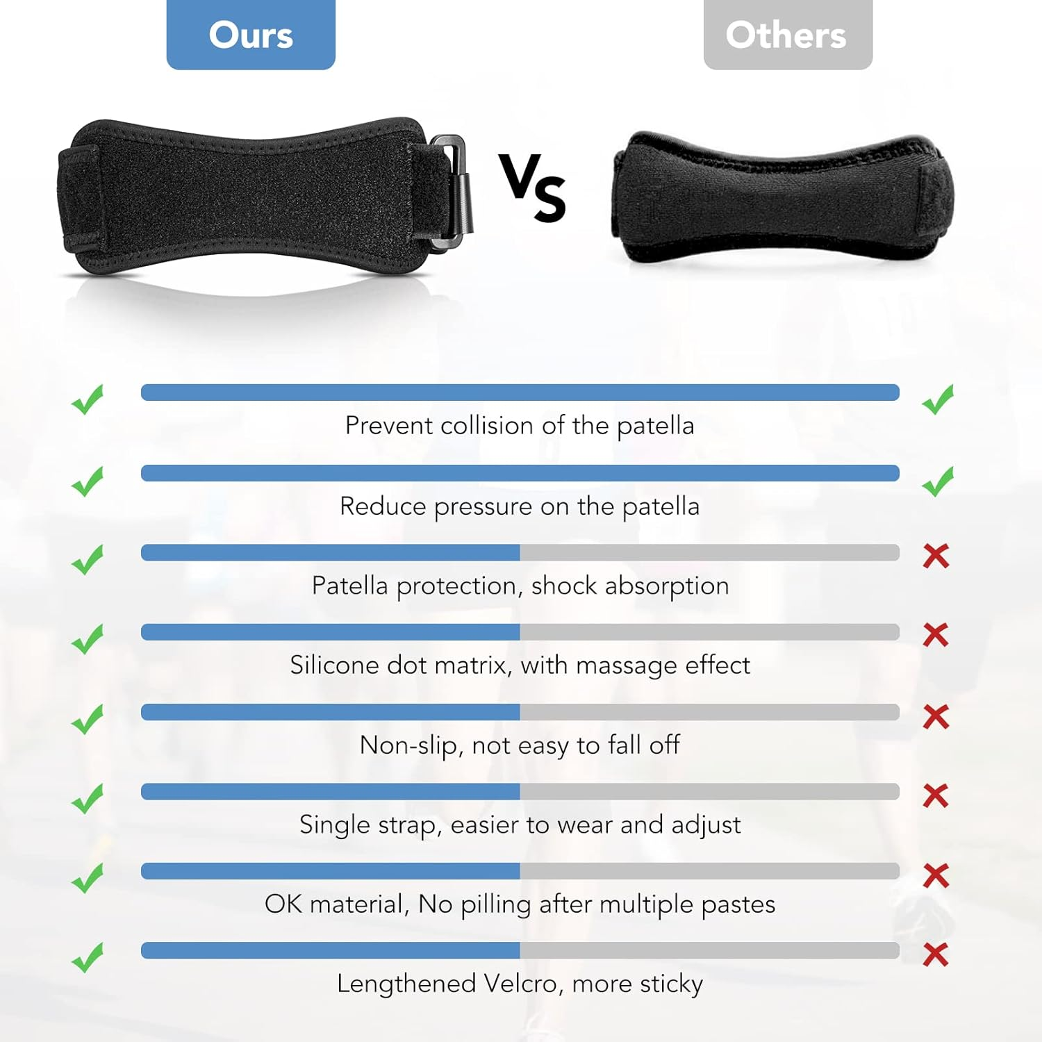 AGPTEK Patella Tendon Knee Strap 2 Pack, Patella Knee Support Brace Knee Pain Relief Band for Hiking, Basketball, Soccer, Running, Jumpers Knee, Tennis, Tendonitis, Joint Pain, Volleyball & Squats image number 1