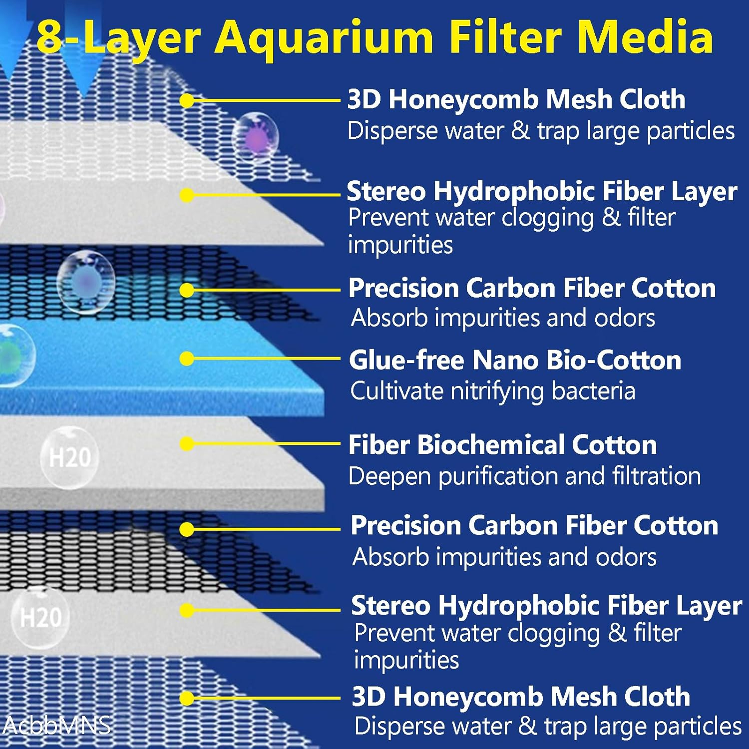 Acbbmns 8D Aquarium Filter Cotton, 1-Pack 40 X 120 X 2Cm Fish Tank Filter Cotton 8-Layer High Density Aquarium Biochemical Filter Sponge Super Filter Effect image number 4