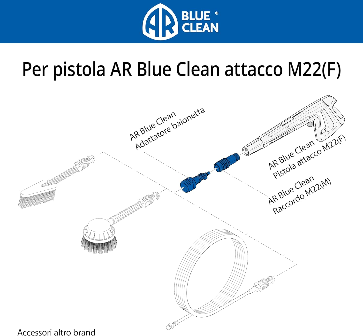Adapter Set for AR Blue Clean Pressure Washer with Accessories Other Brands image number 2