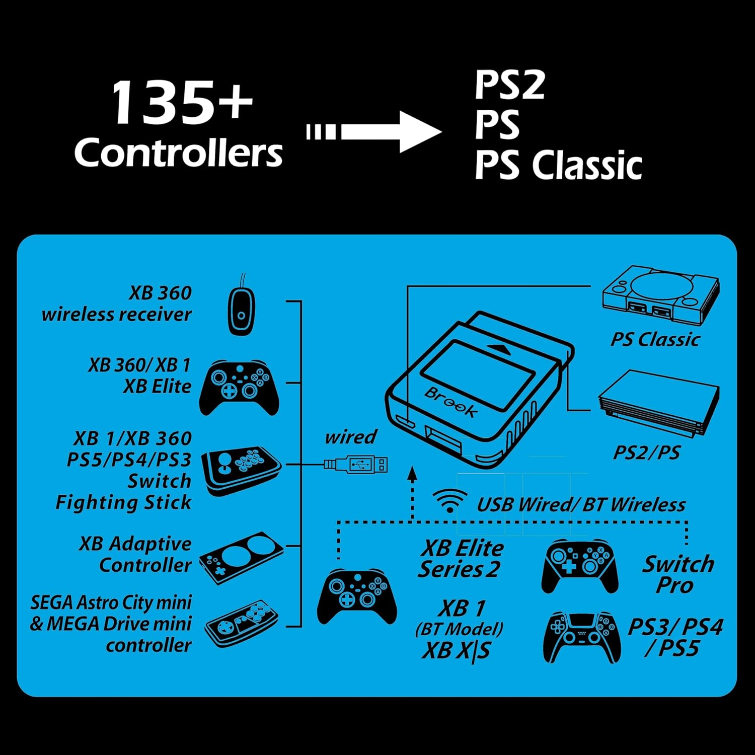 Brook Wingman PS2 Converter - Wireless Version of PS4/3 to PS2/1, Retro Consoles Converter on PS2/ PS1/PS Classic Consoles, for PS Retro Consoles image number 4