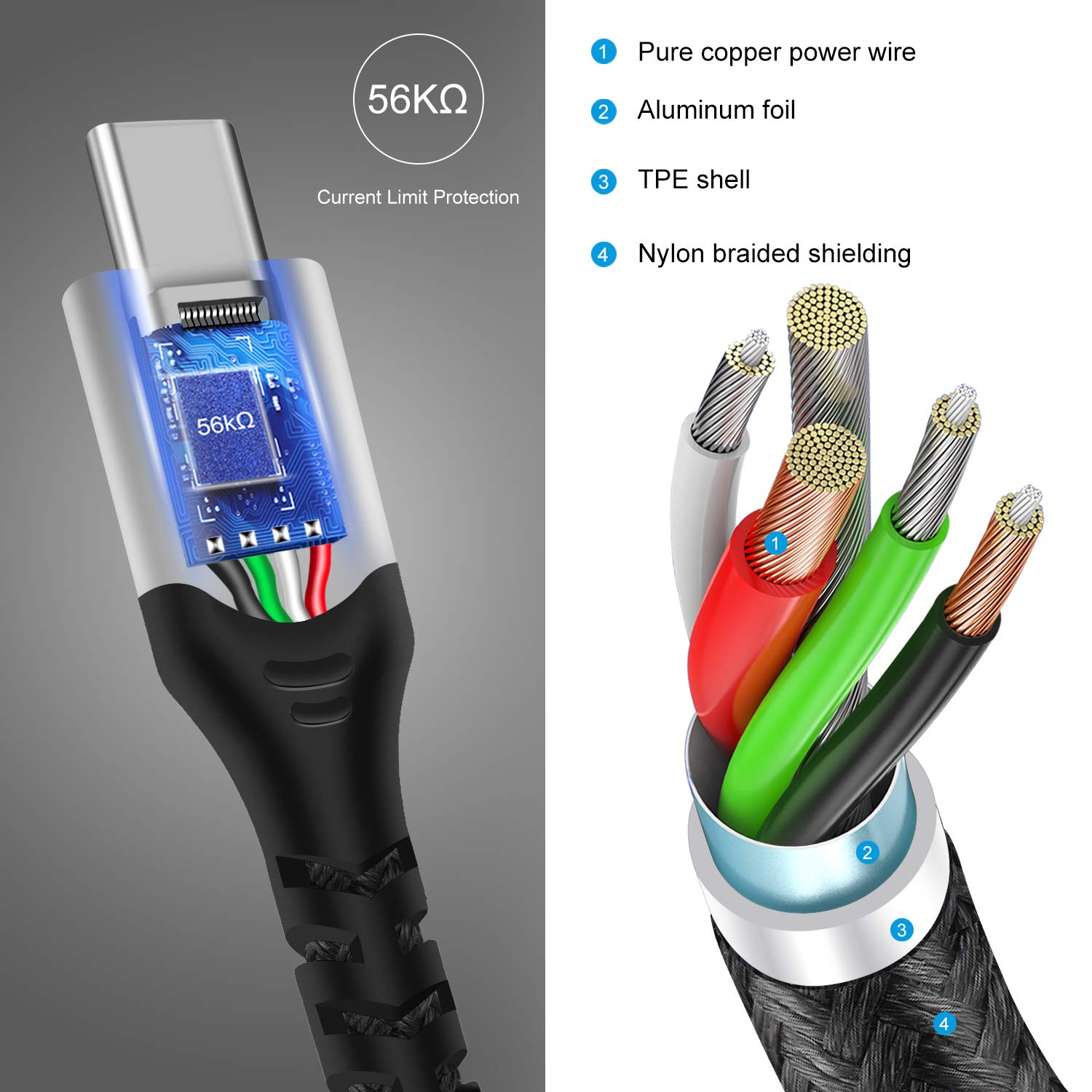 USB C Cable 1.8M/6 FT, Fasgear Braided USB a to Type C Cord 3A Fast Charge 480Mbps High Speed Data Sync Compatible with Galaxy Z Fold 4/S23/A13, Oppo Find X3/A76, Moto G62/Edge 20, Ipad Mini 6 (Red)