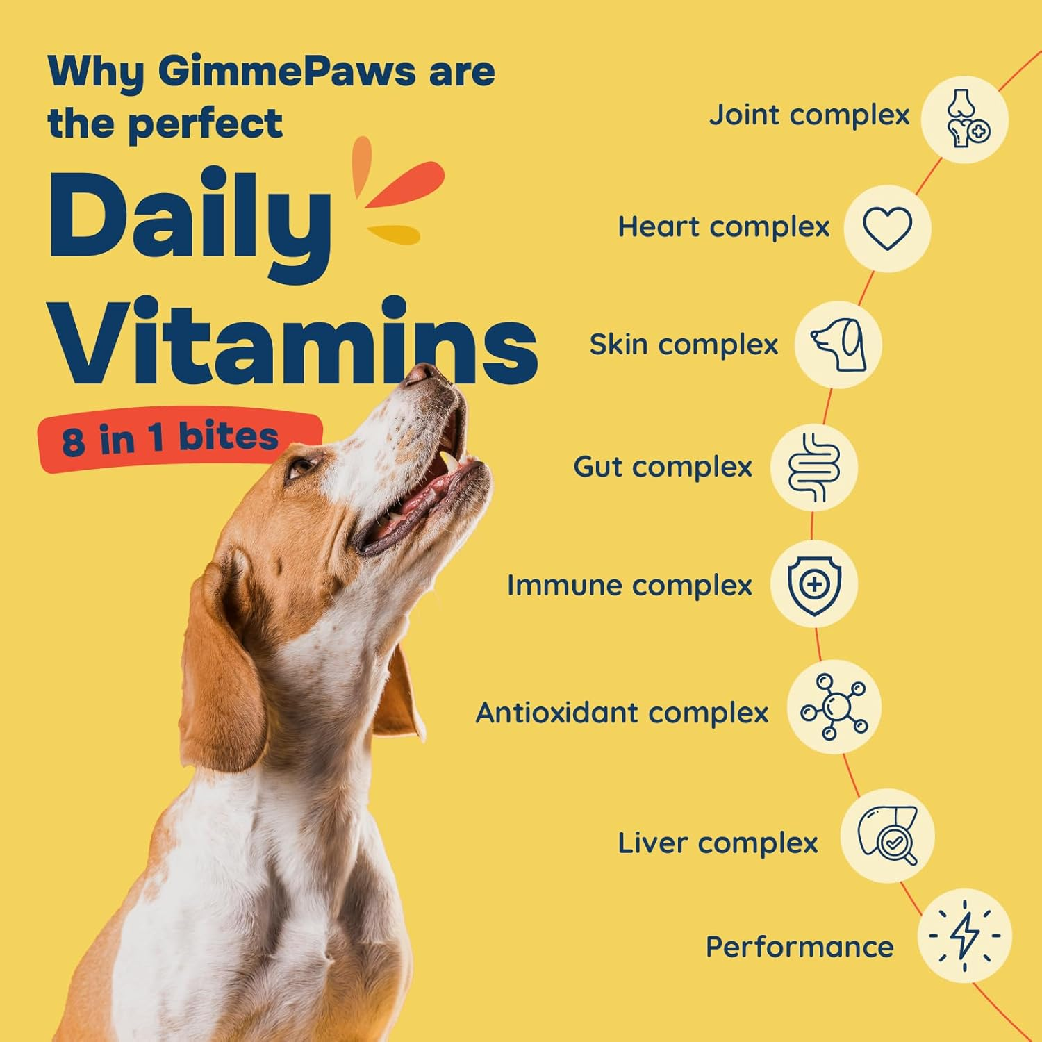 Daily Dog Multivitamin Supplement &ndash; 8-In-1 Soft Chews with Glucosamine, Omega 3 & Probiotics for Hip, Joint, Skin, Coat, Gut & Immune Health &ndash; Chicken Flavor &ndash; 120 Chews image number 6