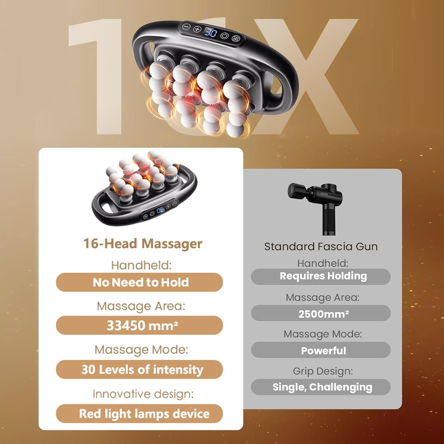 16-Drive 16-Head Massage Gun Set Deep Tissue Set Massage Gun with 30 Adjustable Levels & 3 Modes, Electric Quiet Muscle Massager, Red Light Therapy, for Back, Shoulders, Legs, Body Muscle Pain Relief image number 4