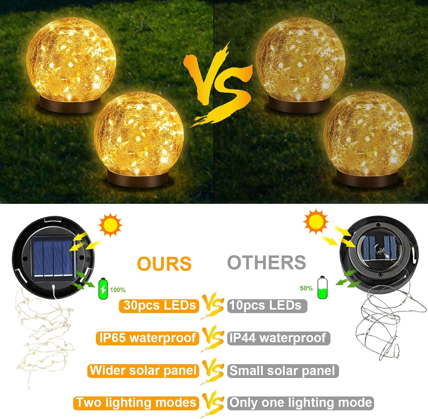 YWYWLED Solar Garden Lights - Two Lighting Modes 4.7&rsquo;&rsquo; Cracked Glass Solar Lights, 30 Leds Solar Lights for outside Garden Patio, Porch, Lawn, Yard Decorative (Warm White, 2 Globes) image number 5