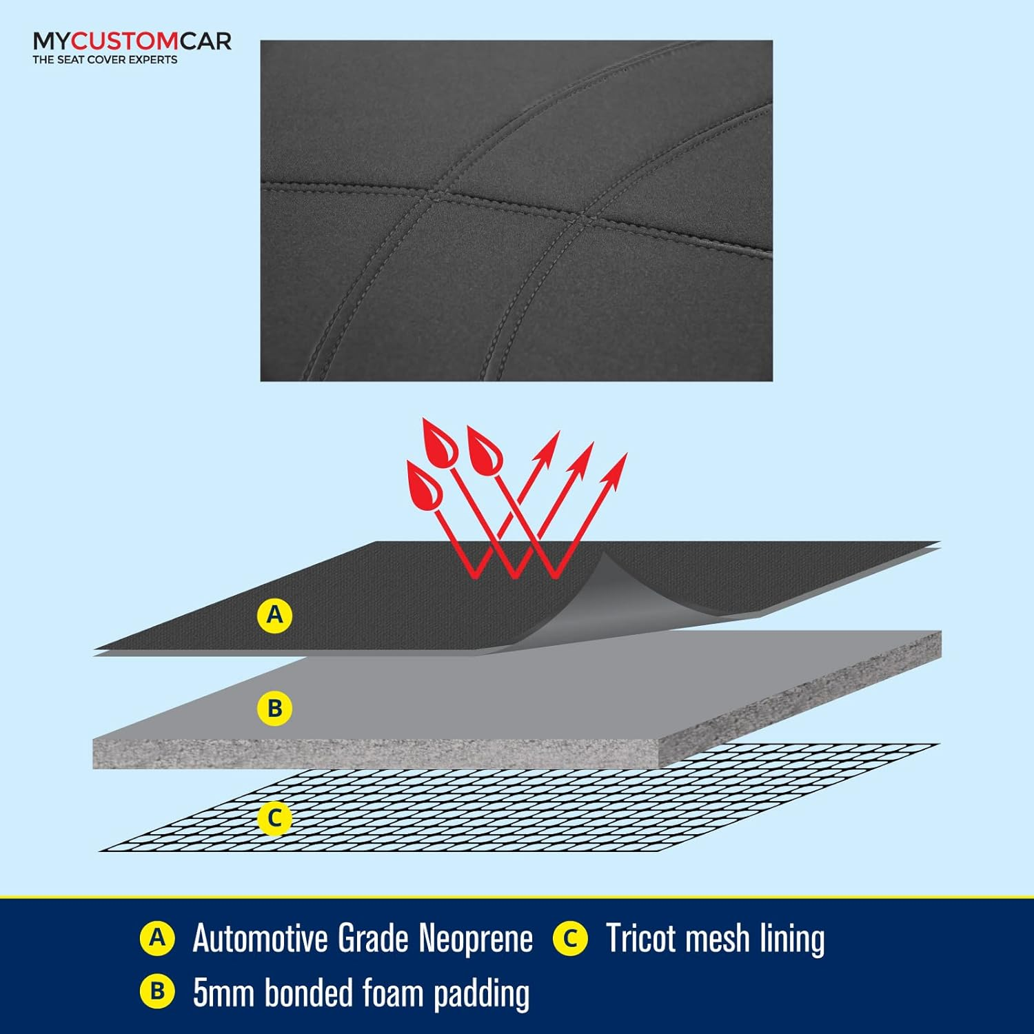 For Toyota Landcruiser 200 Series 2007-2021 Sperling Custom Black Neoprene Black Car Console Cover image number 6