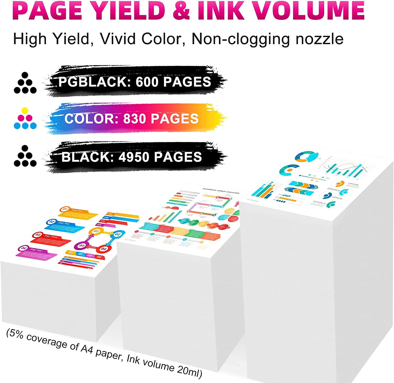 Greenark Compatible Canon 680 Ink Cartridge Replacement PGI-680XXL for Canon PIXMA TR7560 TR8560 TS6160 TS6260 TS8160 TS8260 TS9160 TS9560 TS706 Printer (2 Black) image number 4