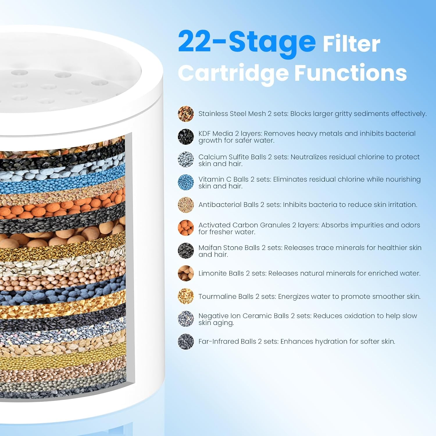 YEAUPE 22-Level Shower Filter, Hard Water Filter, Improves Skin and Hair Healthier, Removes Chlorine, Heavy Metals and Other Sediments, Vitamin C - White image number 6