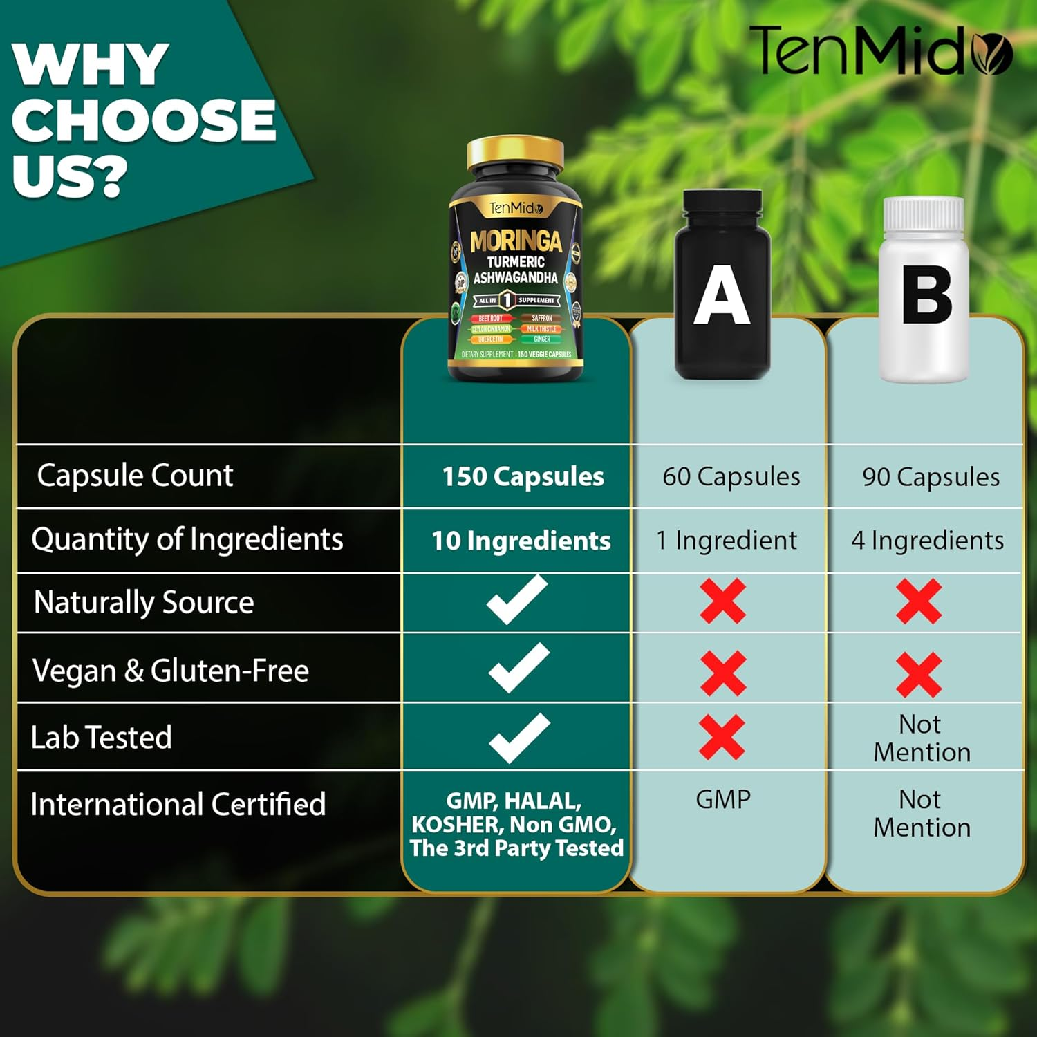 Moringa Oleifera Supplement for Men and Women, 10In1 Formula with Turmeric, Ashwagandha, Ceylon Cinnamon, Beet Root, Saffron & More - 150 Capsules image number 3