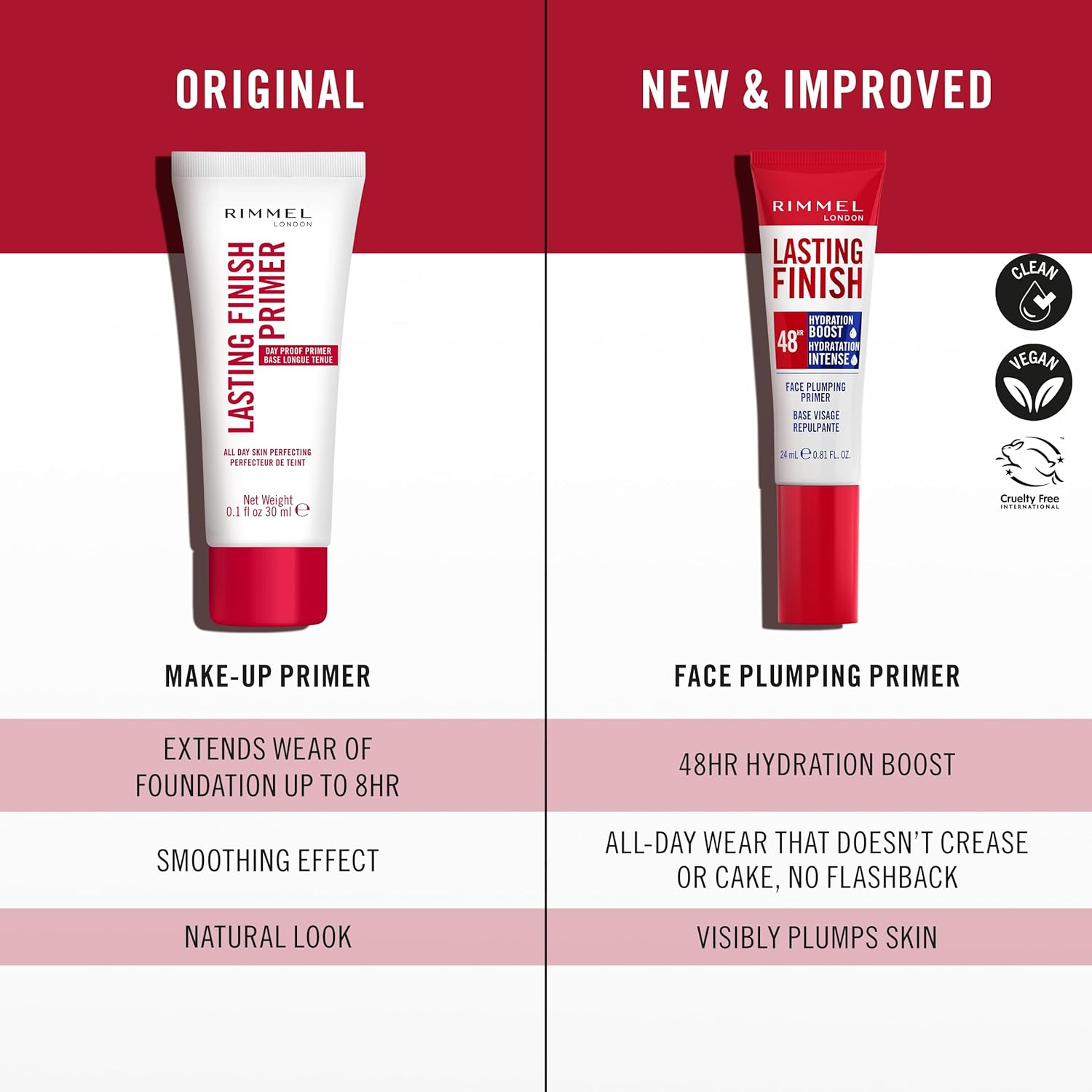 Rimmel Lasting Finish, Clear, Primer, Hydrating, Plumps Skin, Natural Dewy Finish, Smooths Fine Lines and Wrinkles, Vegan Formula, 100Ml image number 4