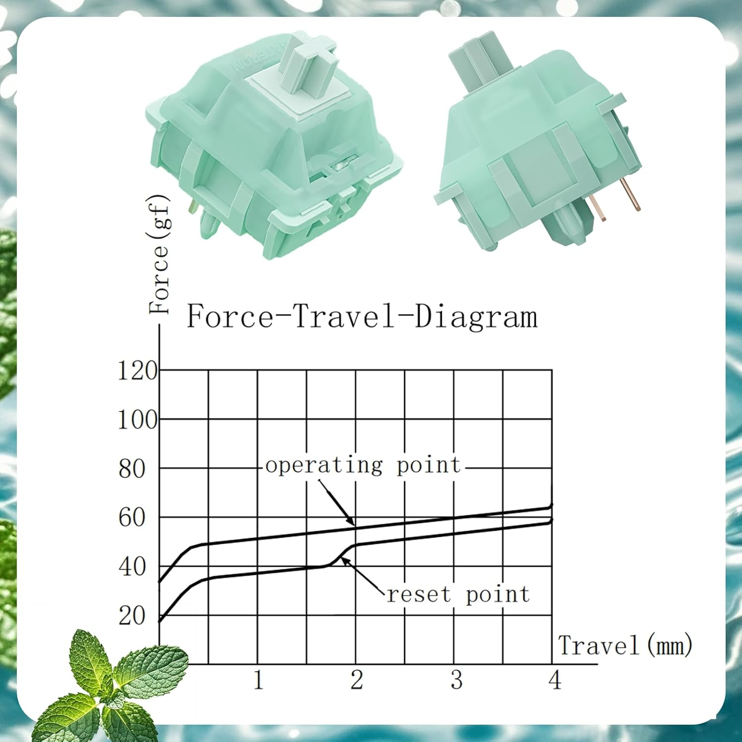 Gateron Mint Switches for Gaming Mechanical Keyboard,5 Pin 55Gf Dual-Stage Spring Pre-Lubed Linear Switches for Gaming and Office(Plugin,45Pcs) image number 4