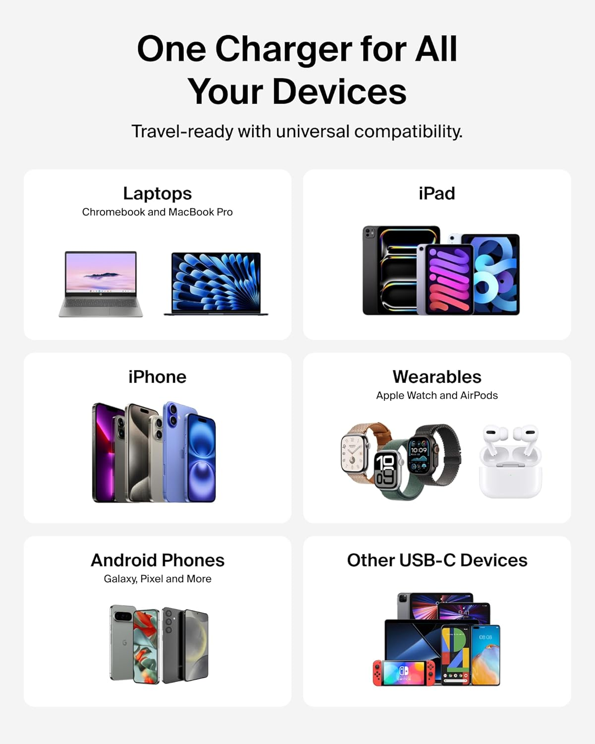 Belkin 3-Port USB C Charger Block 70W, Multi-Port Gan Wall Charger W/ 2X USB C Ports & 1X USB a Port, Fast Charging for Macbook, Iphone 16, Ipad Pro, Samsung Galaxy S25, Google Pixel, & More - White image number 4