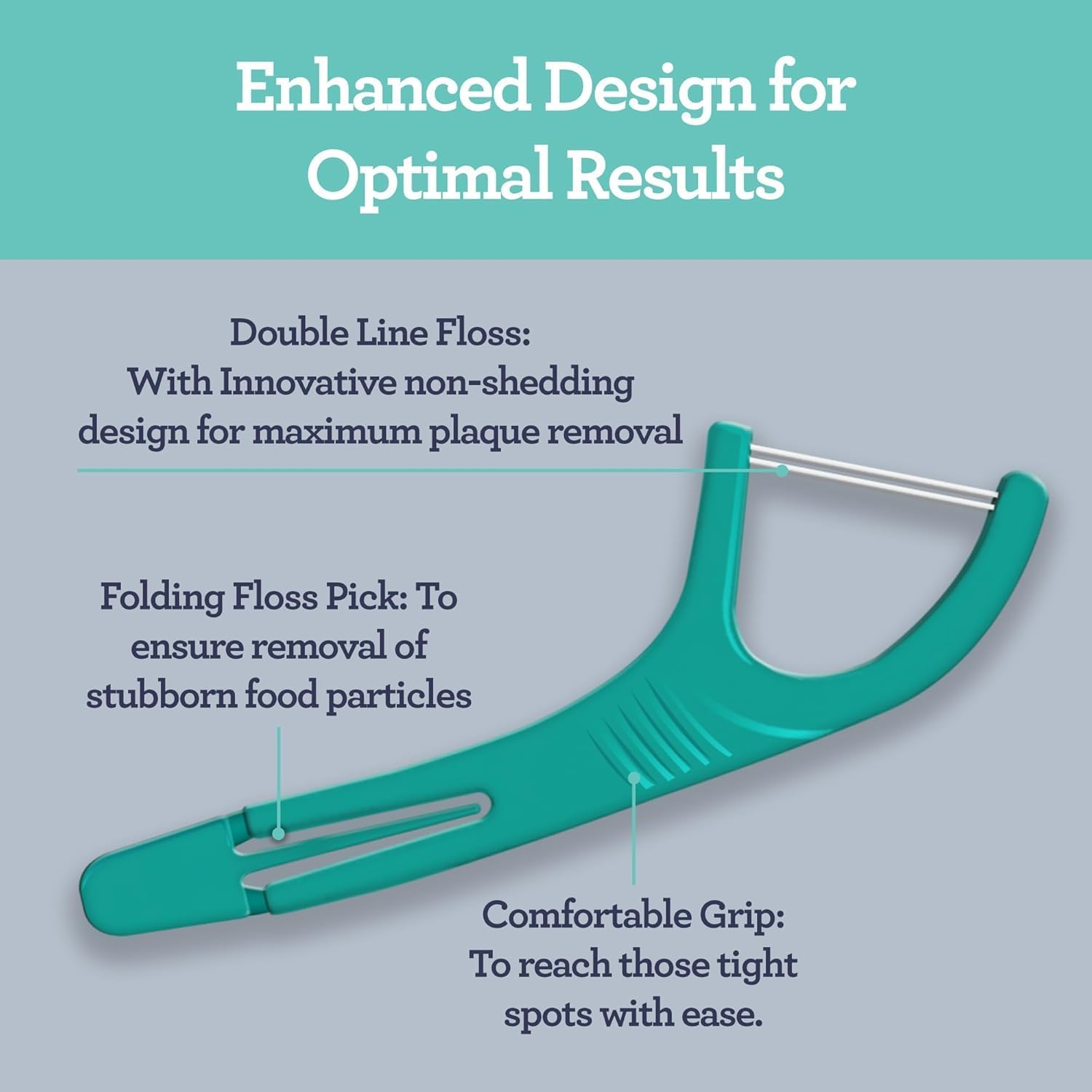 Gurunanda Dual Slickers Floss Picks - Double Threaded Dyneema Dental Floss with Foldable Toothpick for Effective Plaque Removal - Unflavored- 150 Ct image number 5