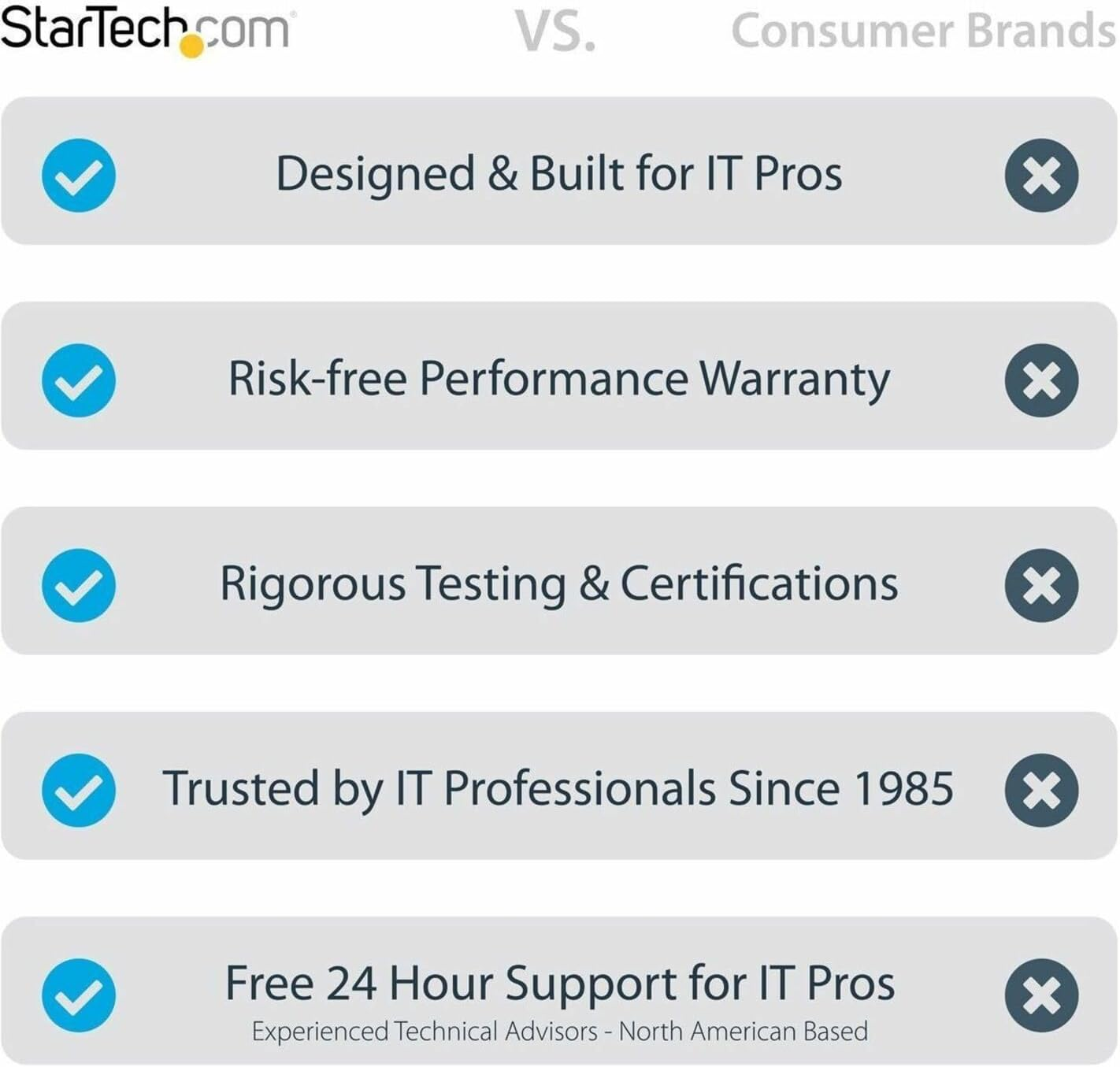 Startech RK12WALLO, Black