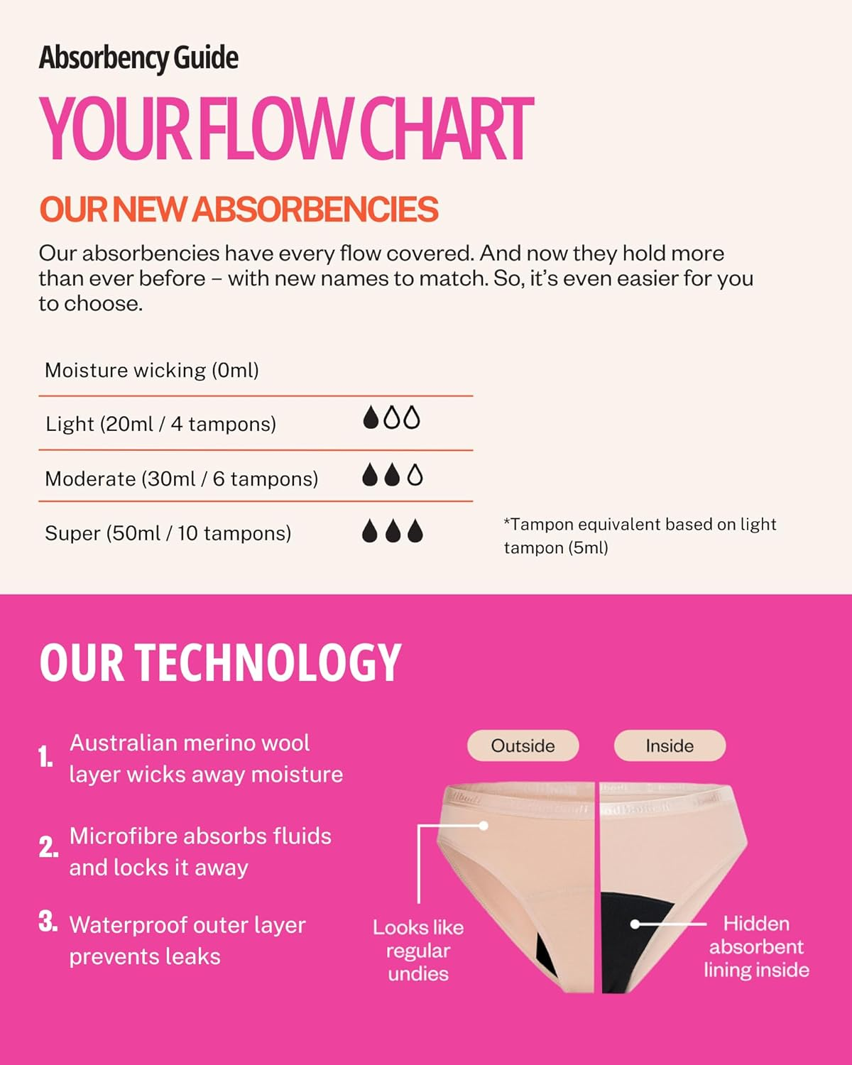 Modibodi Period Underwear Sensual Hi Waist Bikini Leakproof Super-Overnight Absorbency 40Ml image number 4