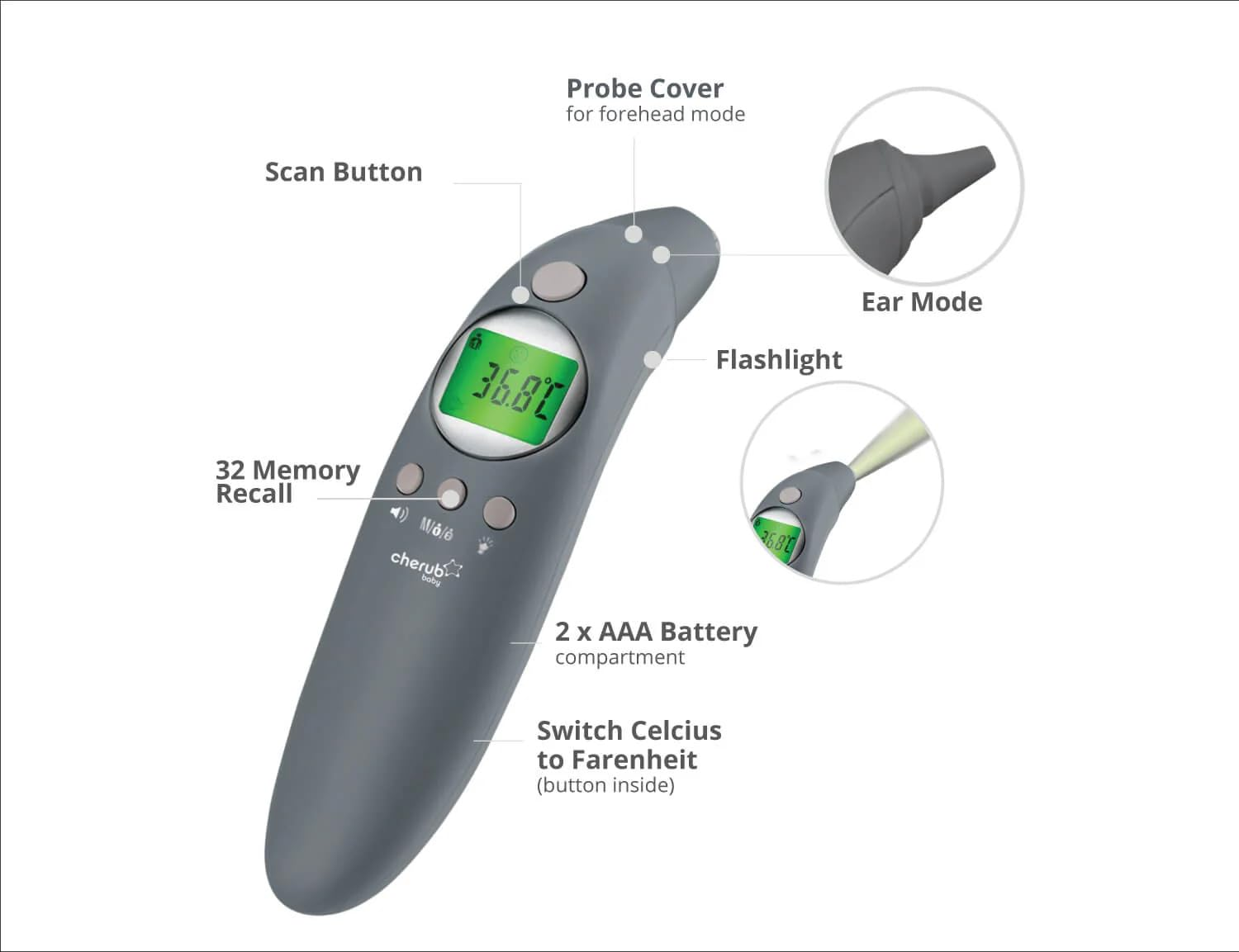 Cherub Baby 4‑In‑1 Infrared Ear & Forehead Thermometer &ndash; Fast 1‑Second Readings - Non‑Contact Fever Indicator, Memory Recall, Hygienic No‑Probe Design - Hospital‑Grade & Award‑Winning image number 3