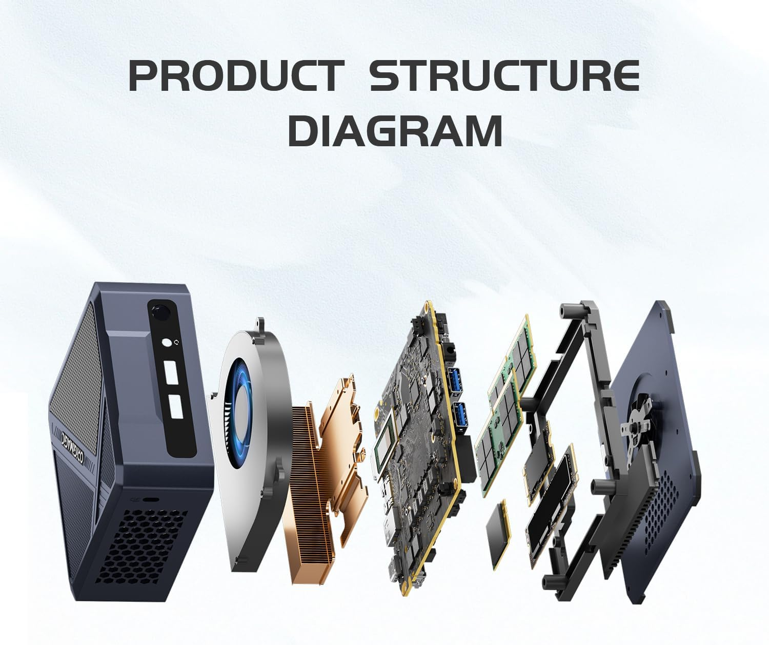 ORIGIMAGIC A1 Mini PC Ryzen 7 7840HS Mini Computer 32GB DDR5 1TB SSD Mini Pc 8 Cores/16 Threads up to 5.1Ghz Gaming Mini Pc Wifi6E|Bt5.2|Hdmi2.0|2.5Gbps LAN Triple Display Output Computer image number 2