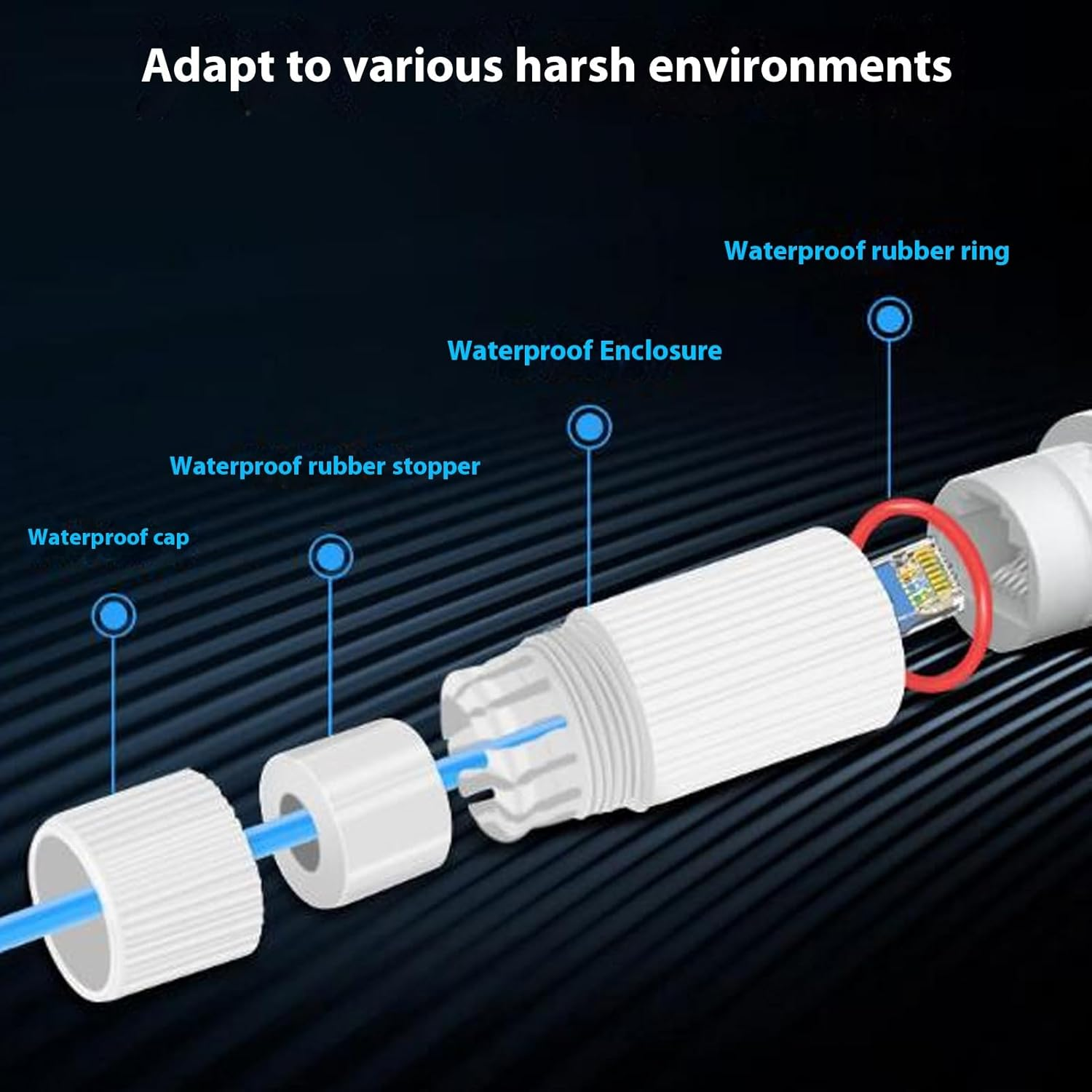 Dpofirs POE Extender 1000Mbps, Water Proof Long Distance POE Repeater with POE Network Series Connection, Plug and Play image number 3