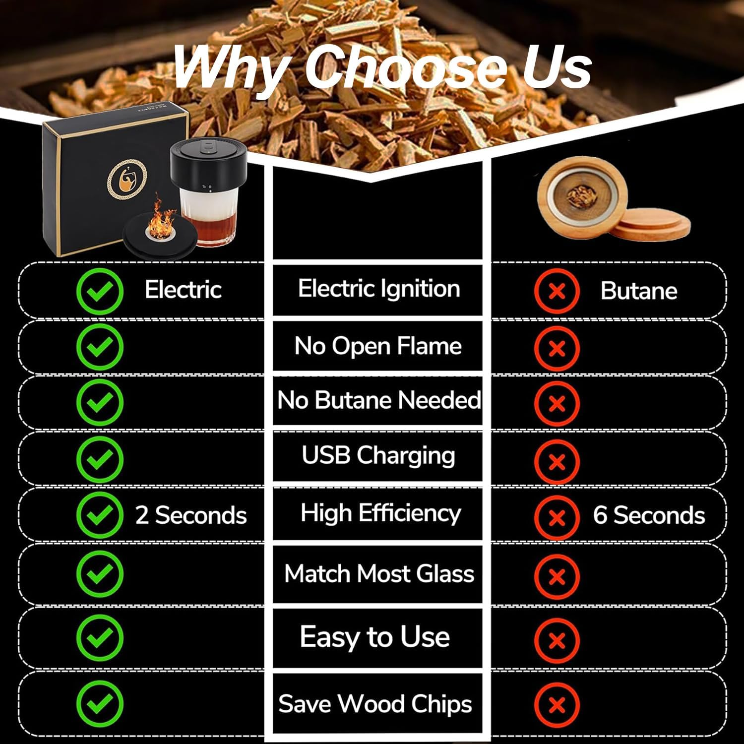 Electric Whiskey Smoker Kit Built-In Lighter,Electric Cocktail Smoker Kit with 6 Flavors Wood Chips,Rechargeable Drink Smoker Kit,No Butane Needed,Bourbon Whiskey Gifts for Men,Dad,Husband Birthday image number 2