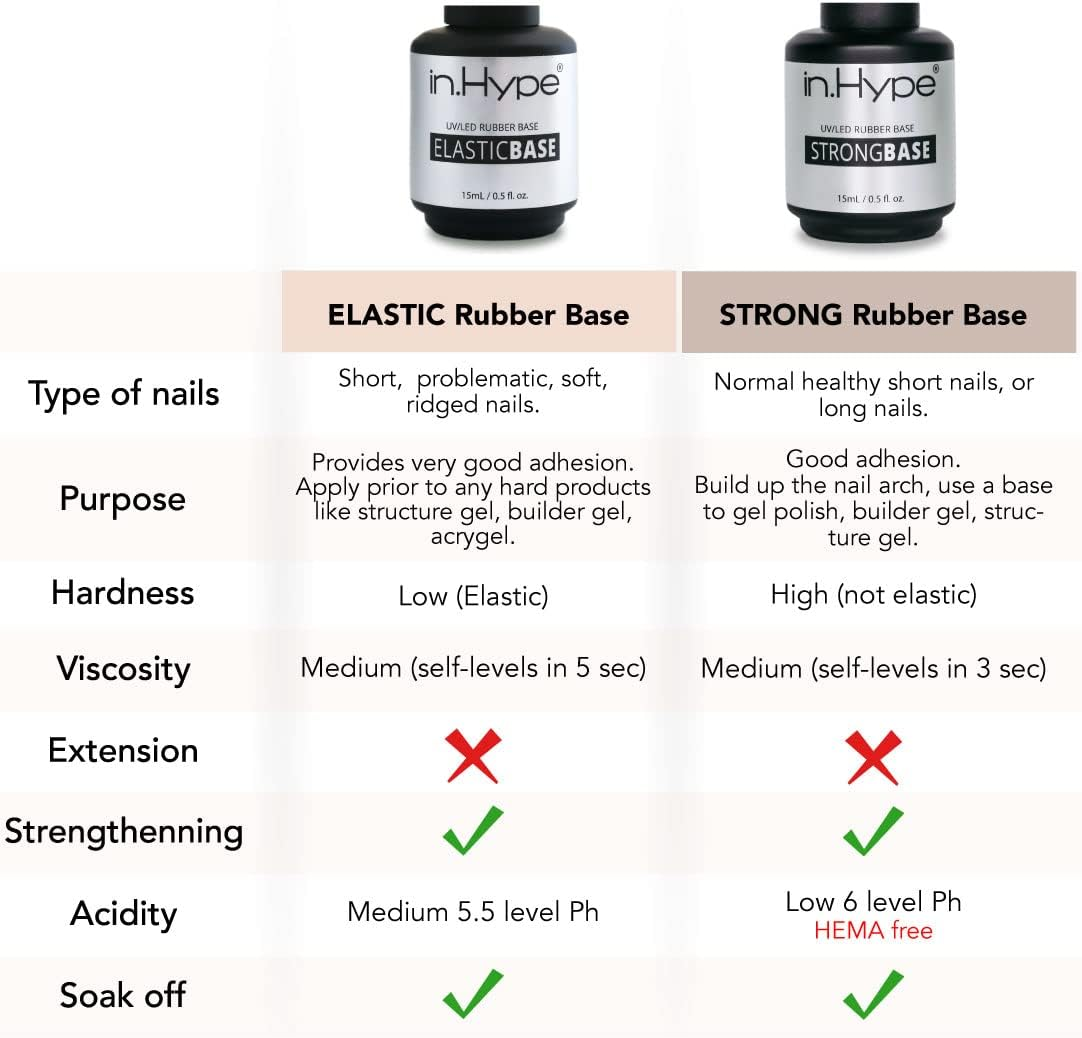 IN.HYPE Hema-Free Strong Rubber Base Coat UV/LED Curable. Soak Off - White image number 5