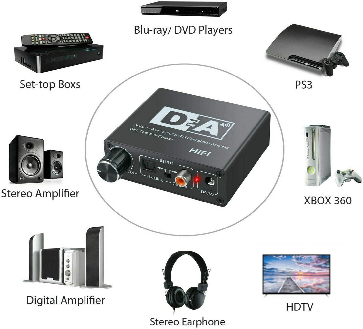 Lrocaoai 192Khz Digital Optical Coaxial Toslink to Analog RCA 3.5Mm Audio Hifi Converter with Spdif, 317940 image number 2