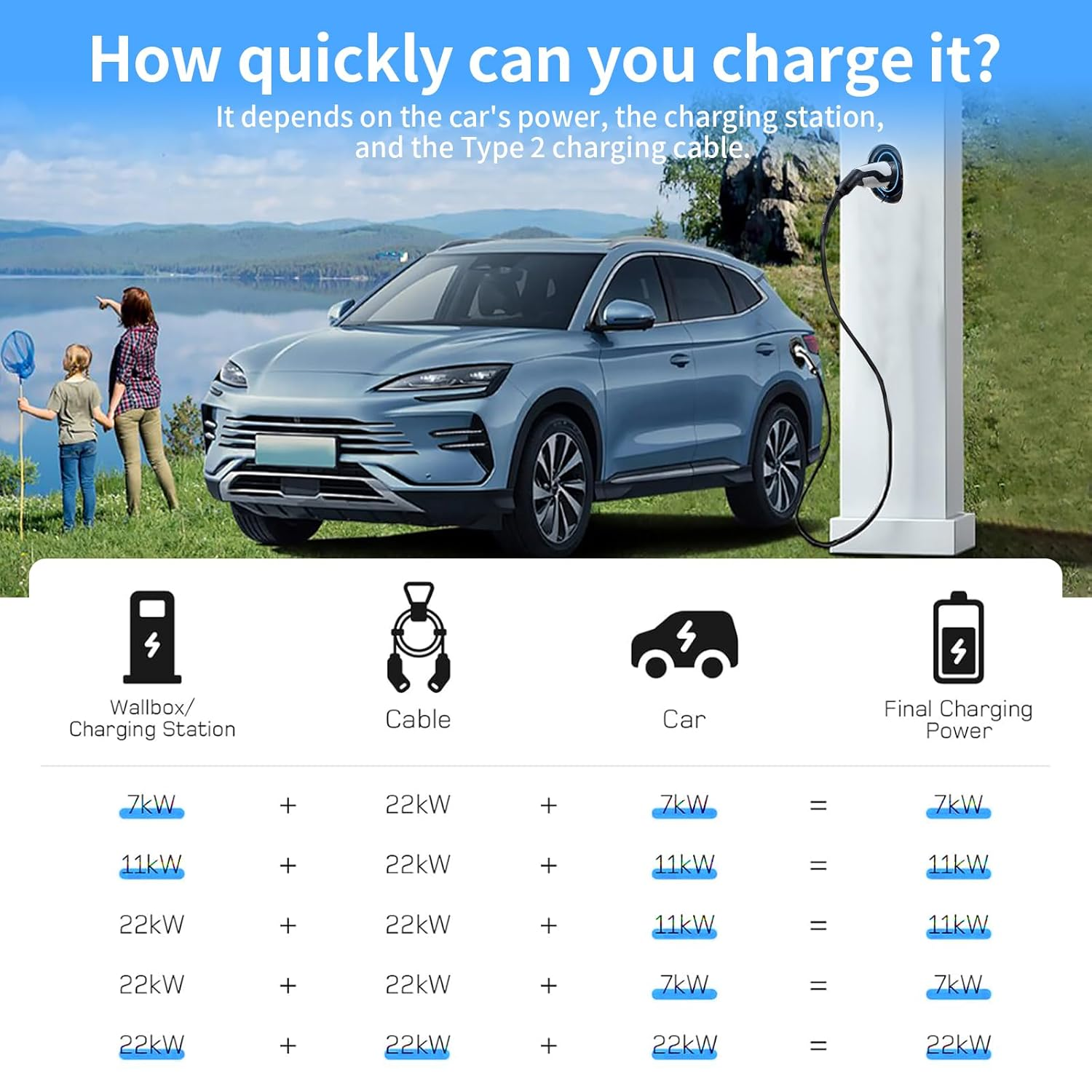 Type 2 to Type 2 EV Charging Cable, 7M EV Chargr, Model 3 | 22KW | 32 a | 3P, 22KW, Fast Charing Cable, EV Spring Shrinks Cable White Compatible with Byd/Bmw/Toyota image number 6