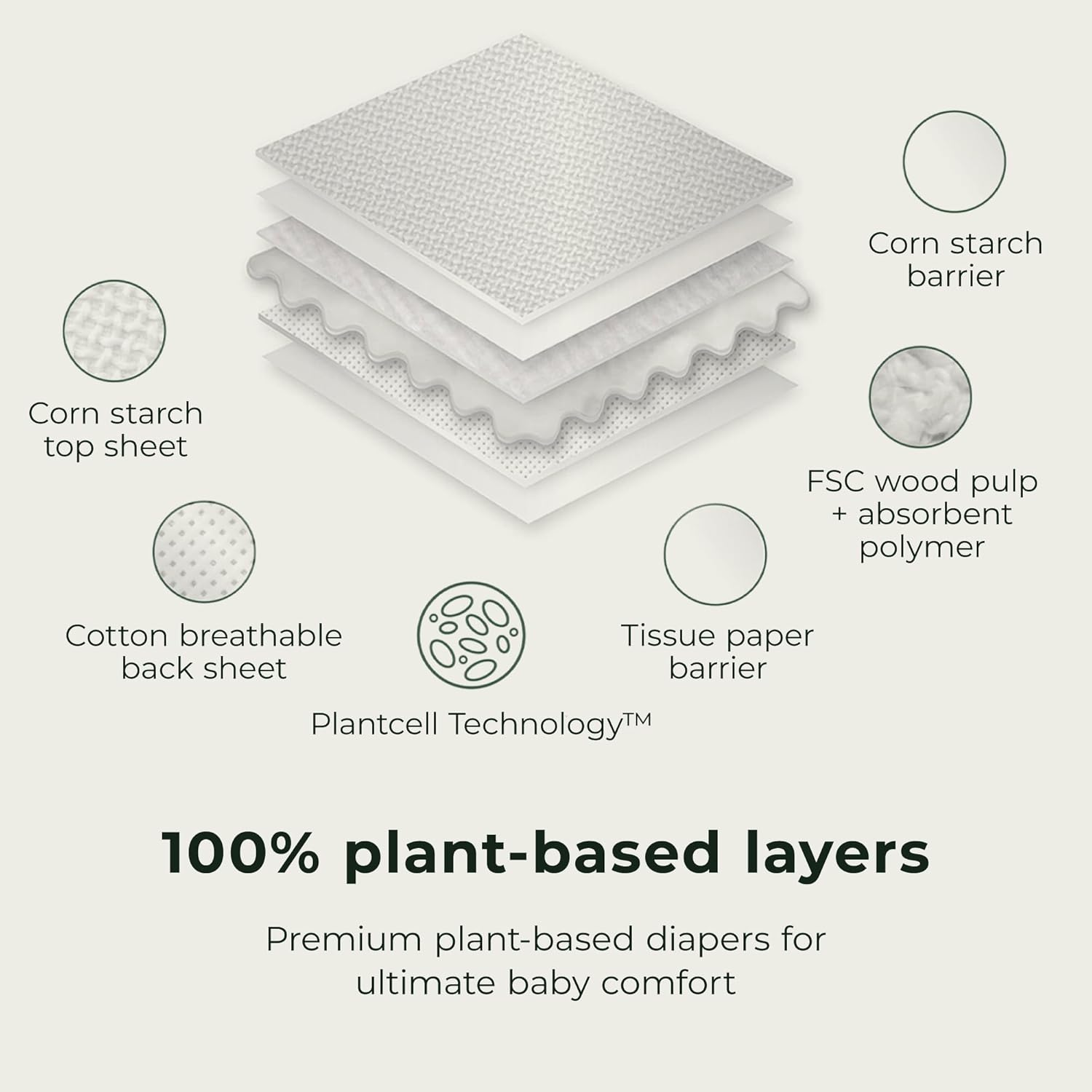 Ecoriginals - 120 Eco Toddler Nappies - Baby Nappies Size 4 with 100% Plant-Based Layers, Disposable & Hypoallergenic Baby Essentials for Kids - Secure Fit Nappies (10-15Kg), 20X6 Packs image number 5