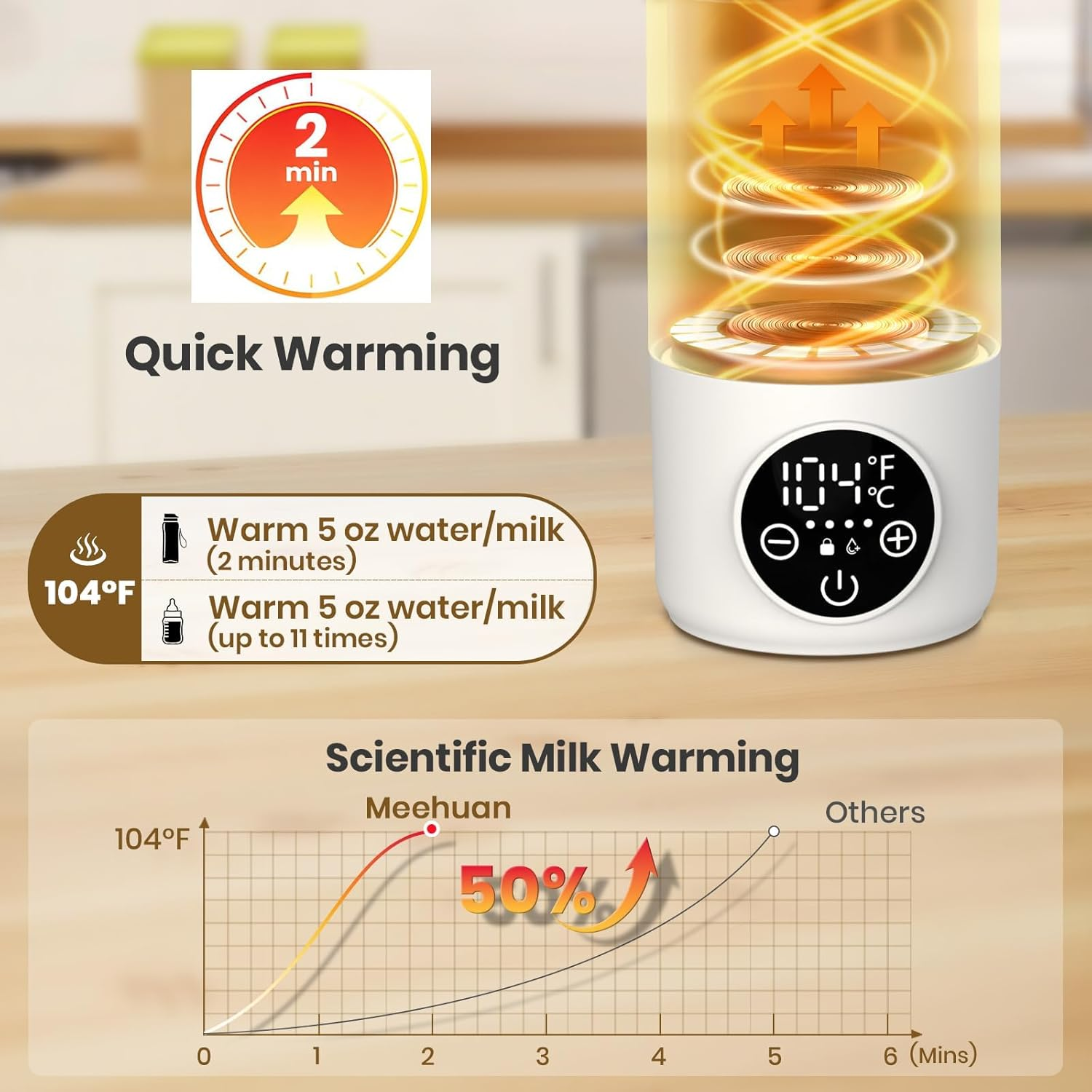 Portable Milk Warmer for Travel,17 Oz Large Capacity 2 Min Fast Heating for Breast Milk,Formula & Water Precise Temp Control IPX6 Washable Design Bottle Warmer Portable for Outdoor,Car,Airplane Use image number 1