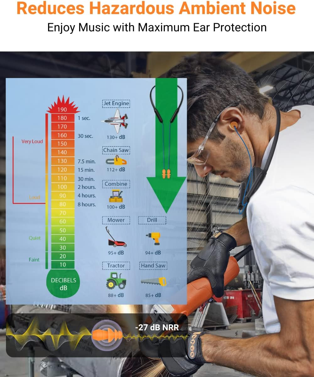 Homespot Noise Reduction Wireless Neckband Headphones with Qualcomm Aptx HD, 27Db NRR, CVC Noise Cancelling Mic & Controls and 20H Playtime for Work Safety OSHA Compliant image number 3