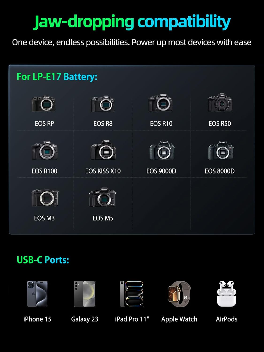 Llano 2-In-1 LP-E17 Dual Fast Battery Charger with 12400Mah Built-In PD 20W USB C Power Bank, Compatible with Canon EOS R100 R50 RP R10 R8, Rebel T8I, T7I, T6I, T6S, SL2, SL3, EOS M3, M5, M6, 250D image number 1
