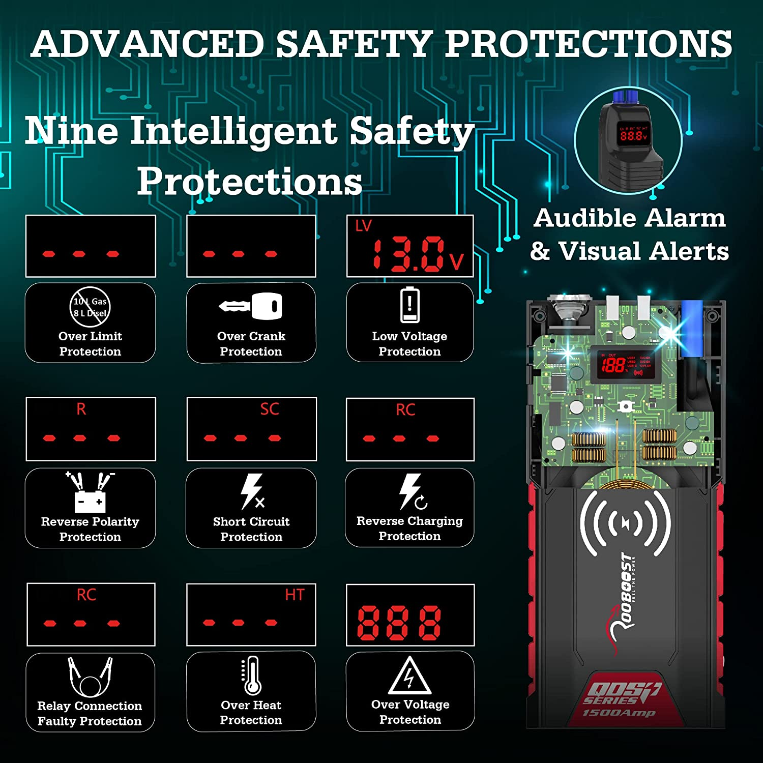 ROOBOOST Jump Starter, 1500A 12V Battery Booster, Jump Start Pack, Petrol & Diesel, Smart Jumper Cable, Quick Charge Power Bank, Wireless Charger, Digital Display. RB-PRO1500 Car Battery Jump Starter image number 1