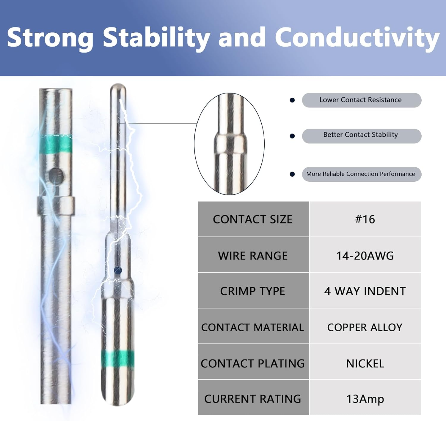 338 Pcs DT Deustch Connector Kit,2 3 4 6 8 12 Pin Connectors, Crimping Tool(12-20Awg), DT Connector Removal Tool, Size 16 Solid Terminal Contacts(14-20Awg), Waterproof Automotive Electrical Connector image number 6