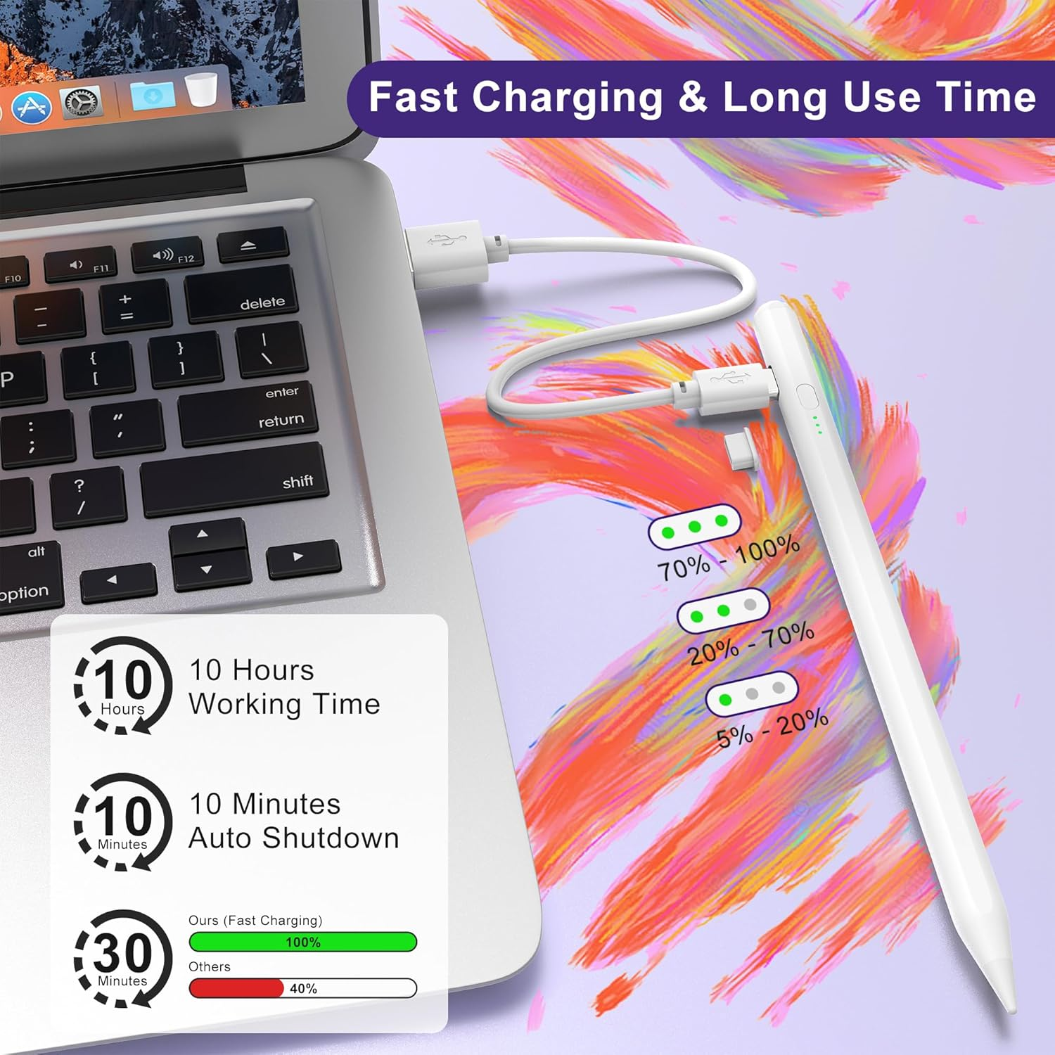 Stylus Pen for Ipad with Palm Rejection & Tilt Sensitive, Ipad Pencil Magnetic Stylus for Apple Ipad Pro 11&12.9" (2018-2022), Ipad 10/9/8/7/6Th Gen, Ipad Air 3Rd/4Th/5Th Gen, Ipad Mini 5/6Th Gen image number 6