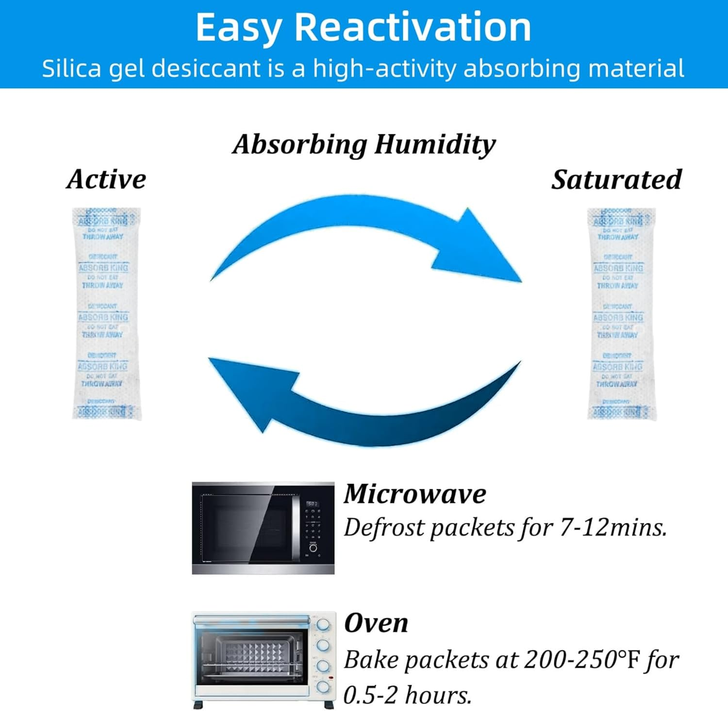 5 Gram (80 Pack) Silica Gel Packets，Rechargeable Moisture Absorbers Dehumidifiers for Food Storage, 3D Filament，Jewelry, Shoeboxes, Electronics Storagejewelry(Food Grade Desiccant) image number 3