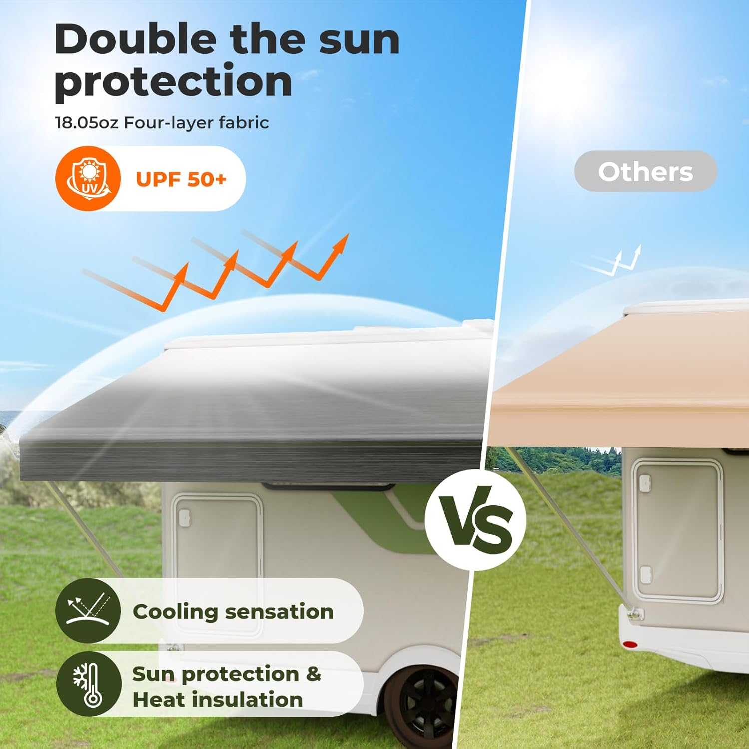 14FT RV Awning Fabric Replacement, Heavy Duty Weatherproof Anit-Uv 4-Ply 18.05Oz Vinyl, Shading Roll Out Suit Camper Caravan, Universal Outdoor Canopy for Camper, Trailer, and Motorhome image number 4