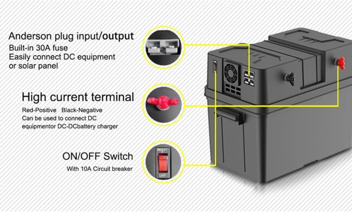 Portable Battery Box with Handle, Marine Battery Box with USB Charger/12V Accessory Port/Amplifiers/60 Amps Circuit Breakers/Voltage Meter Display Screen/Led Light