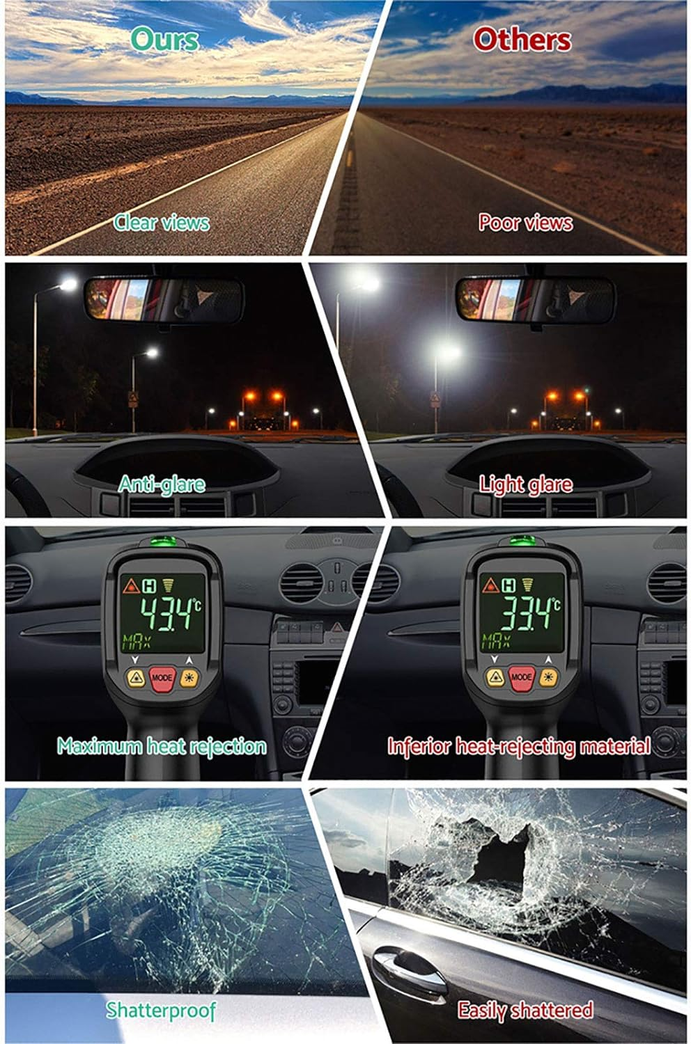 Giantz Window Film, 5% VLT 100Cm X 30M Blackout Windows Tint Privacy Films Roll Screen Insulation Sun Shade Cover Sticker Home Room Office Car Tinting Tools, with Plastic Protector